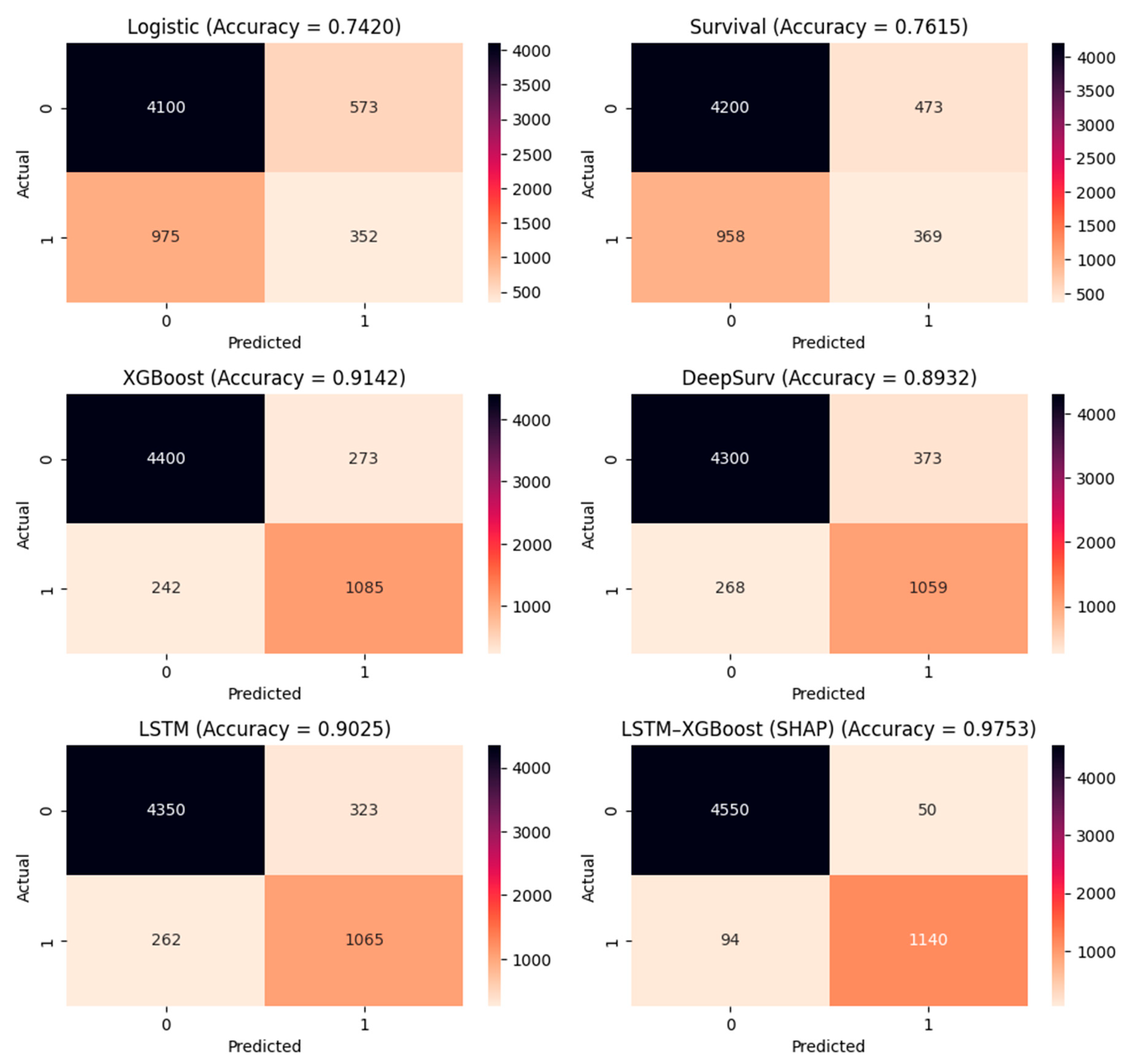 Preprints 211279 g009