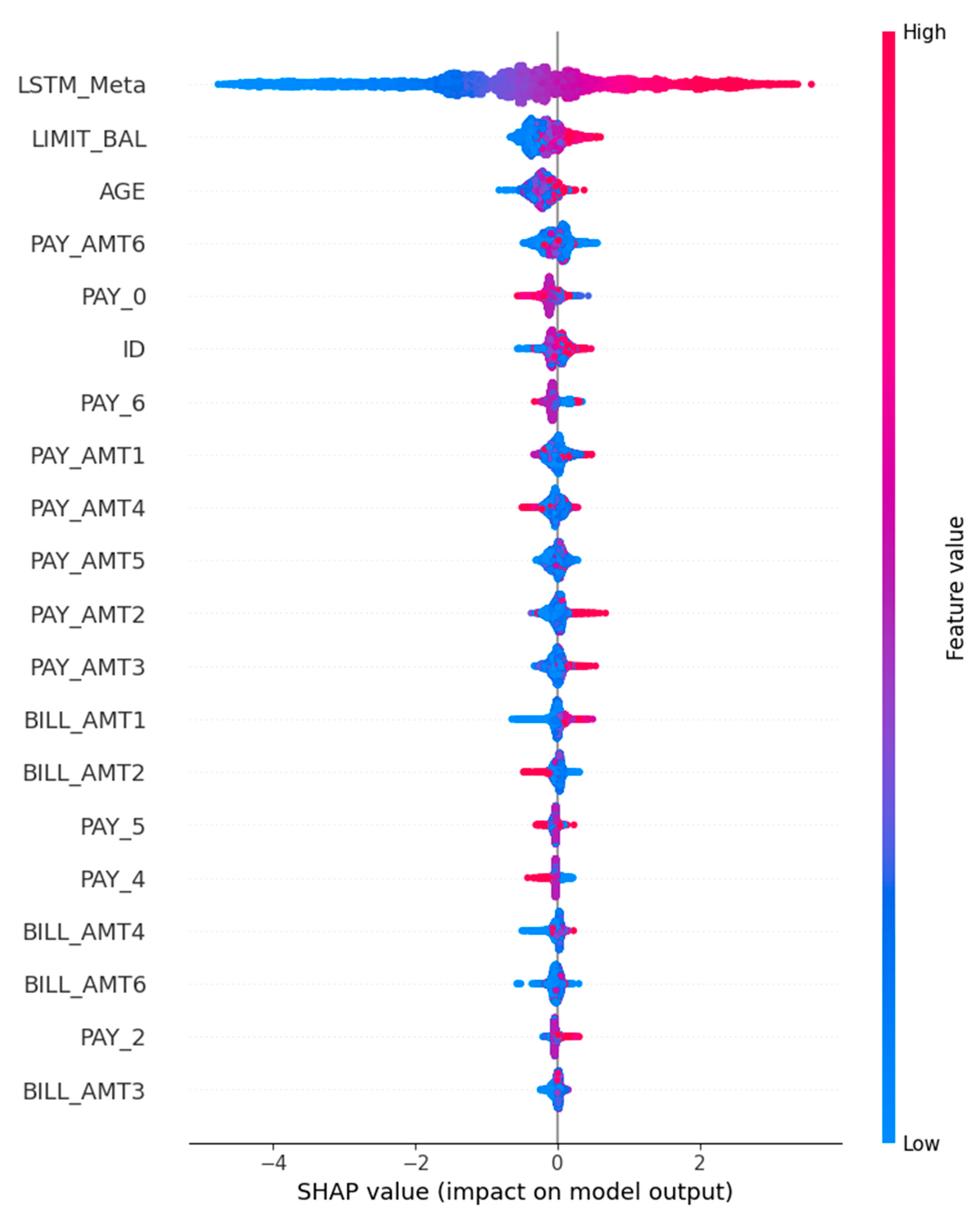 Preprints 211279 g011