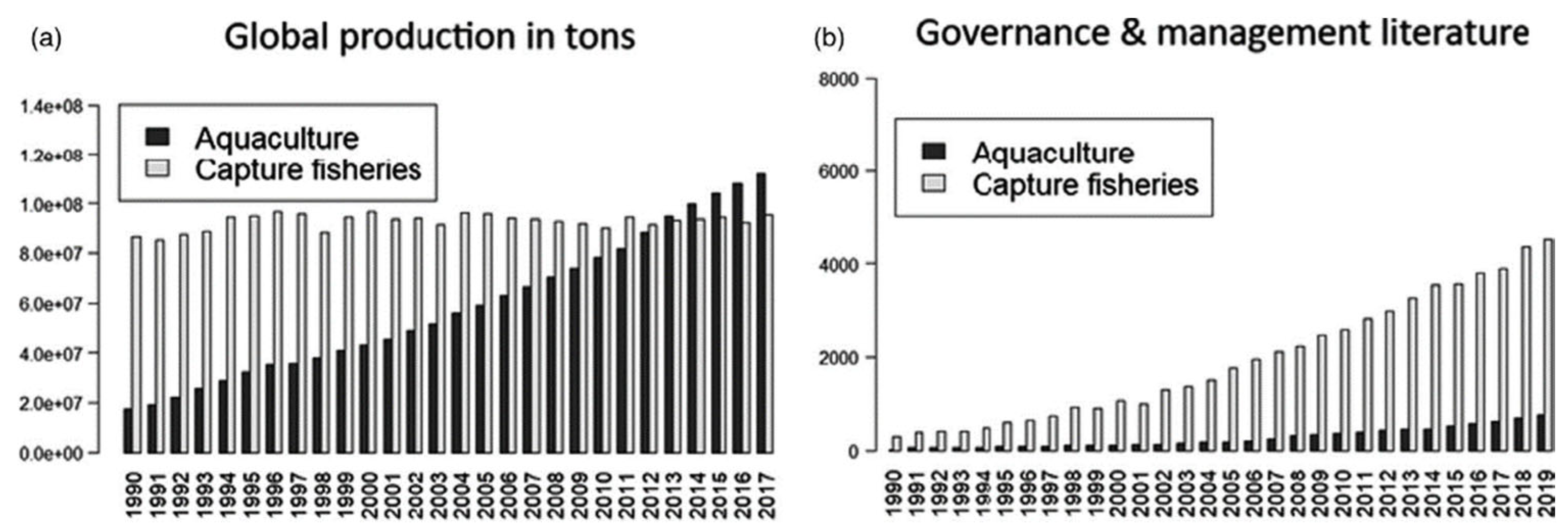Preprints 92753 g001
