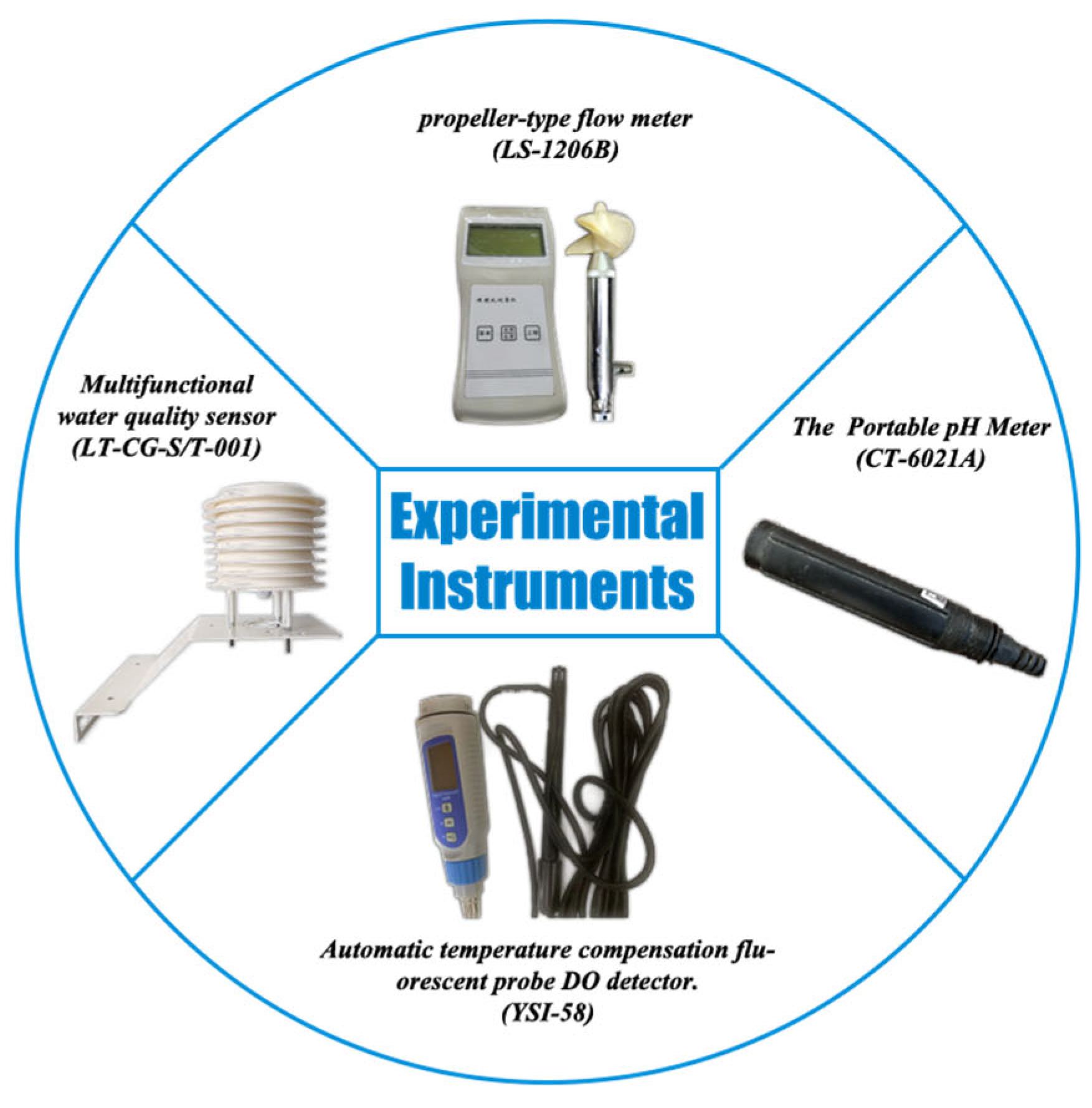 Preprints 92753 g006