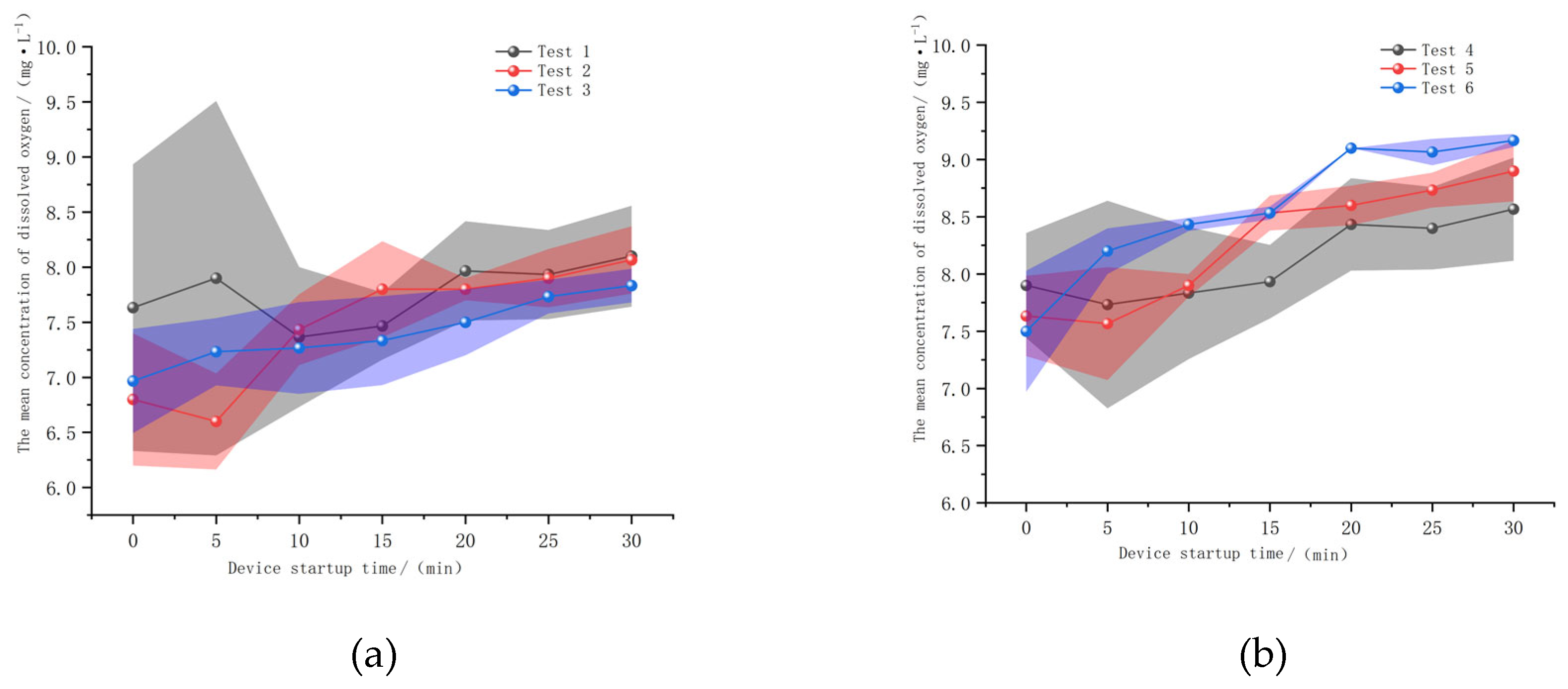 Preprints 92753 g007