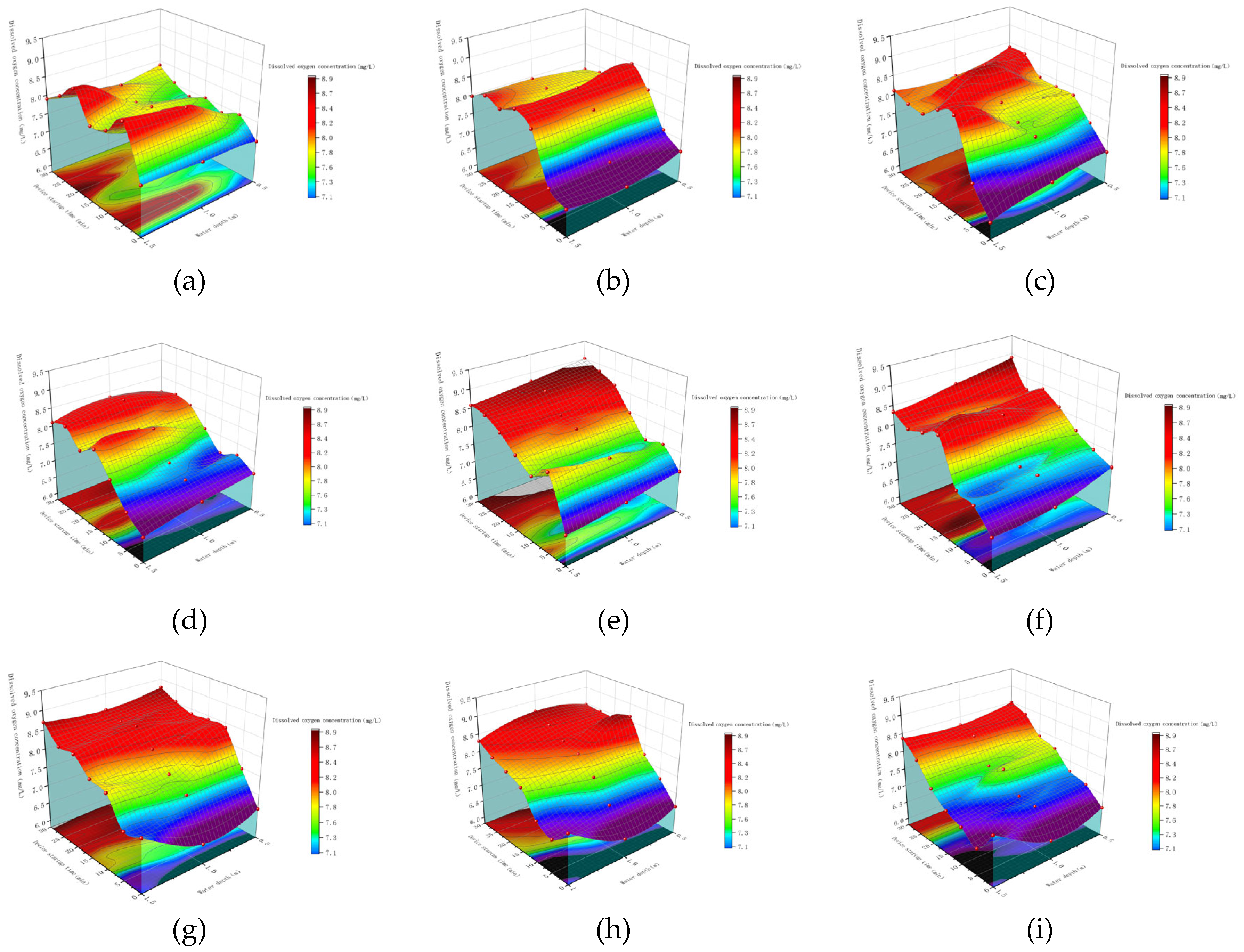Preprints 92753 g008