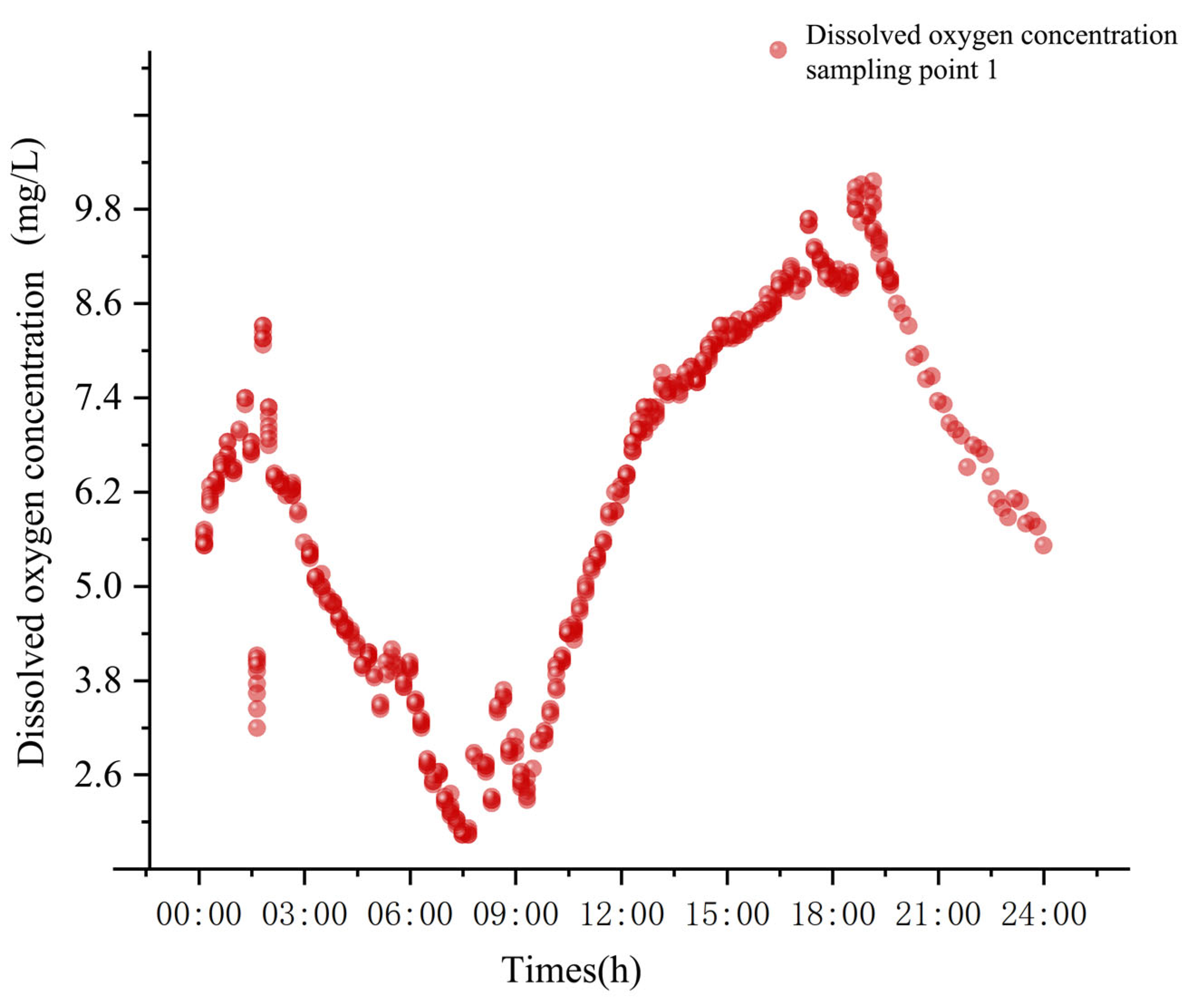 Preprints 92753 g009