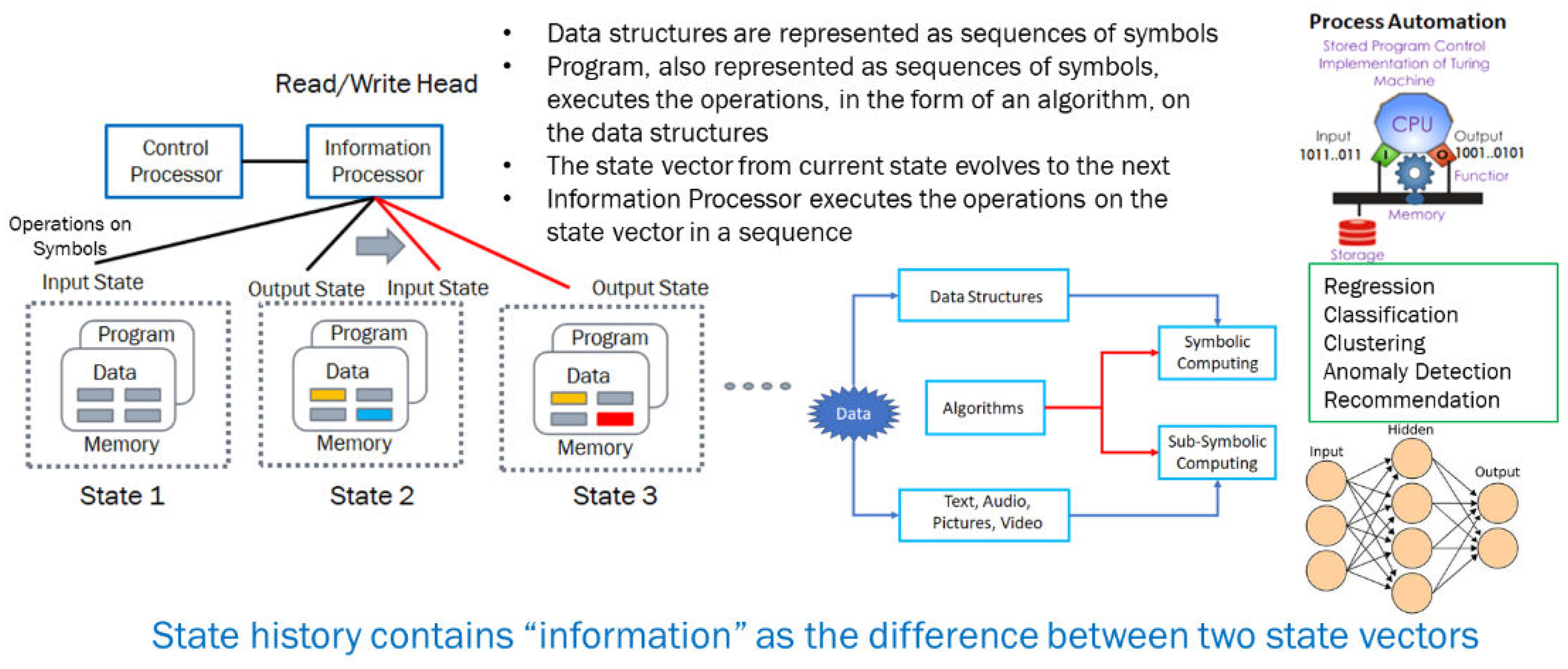 Preprints 138103 g002