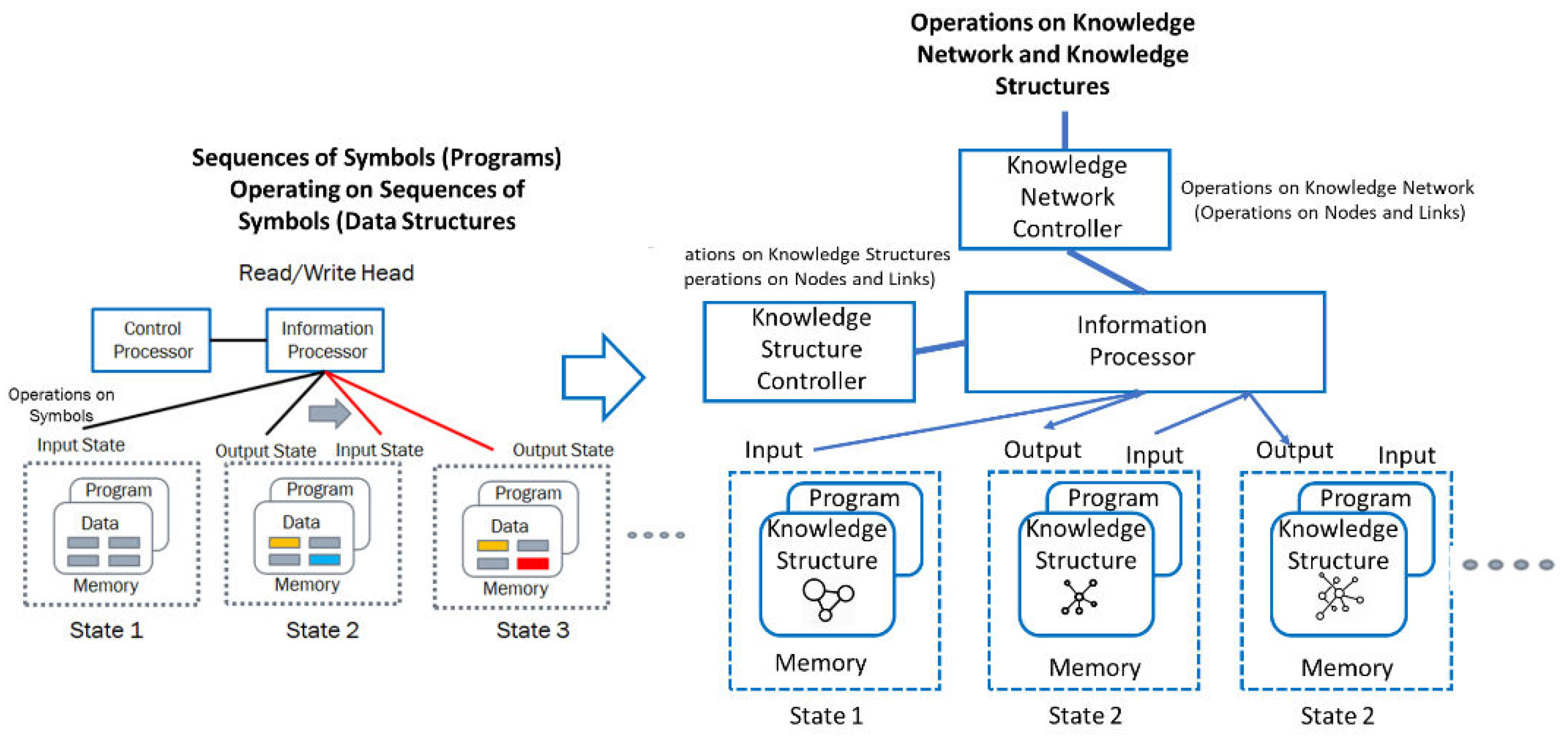 Preprints 138103 g004