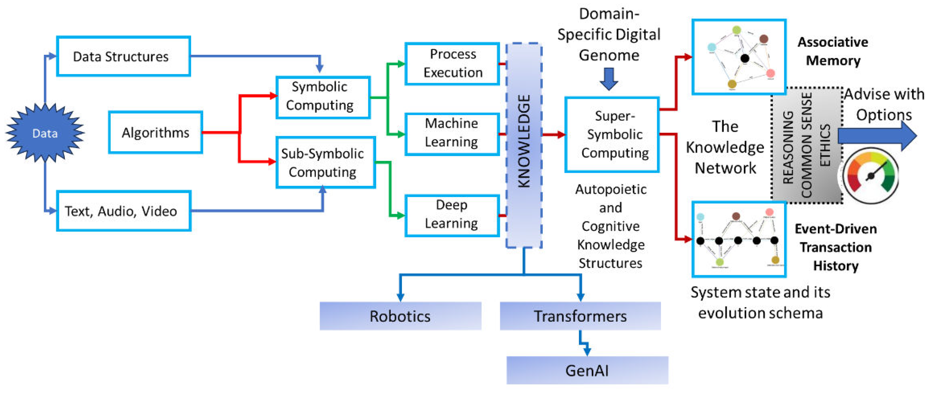 Preprints 138103 g005