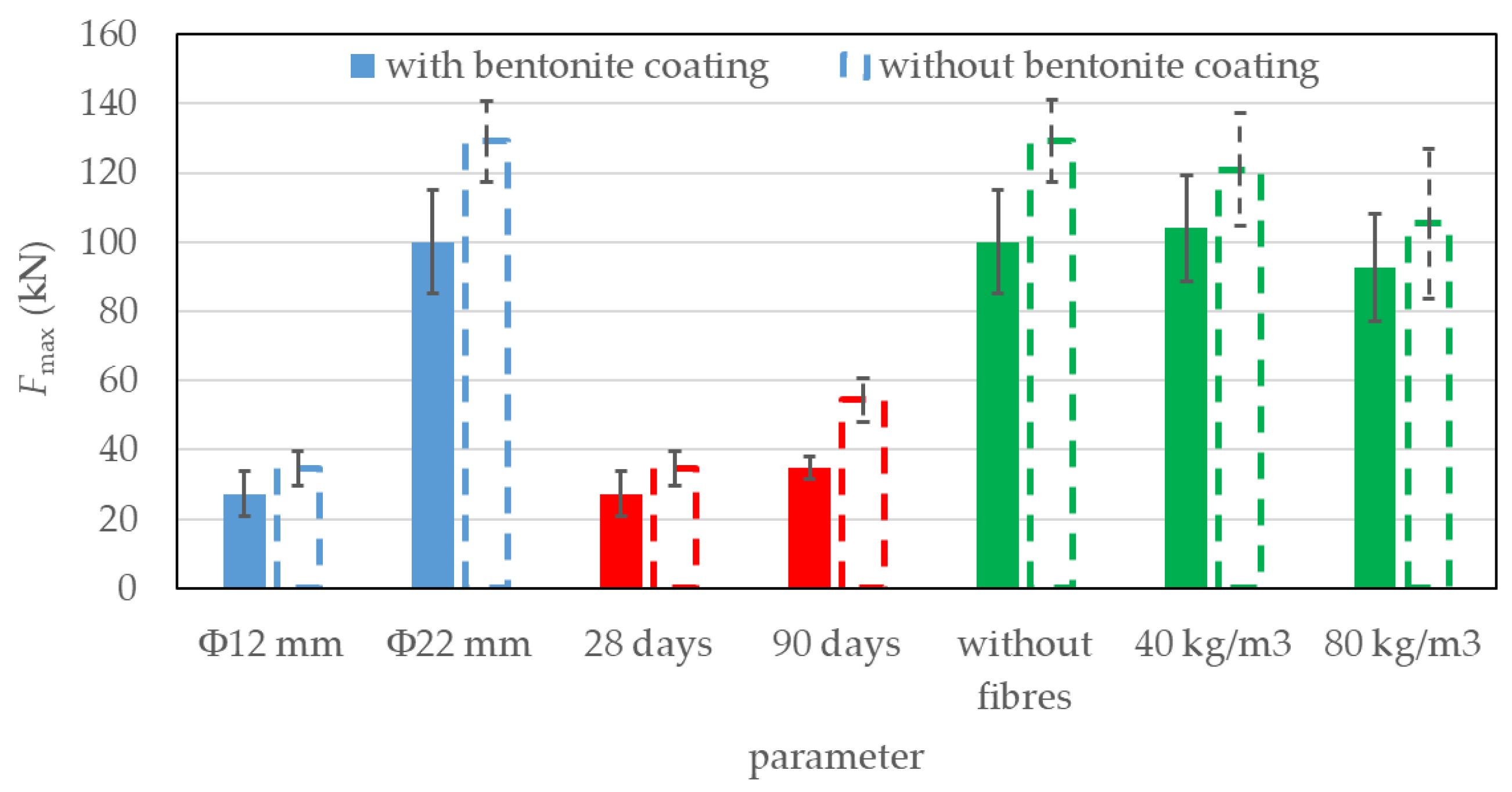 Preprints 166388 g007