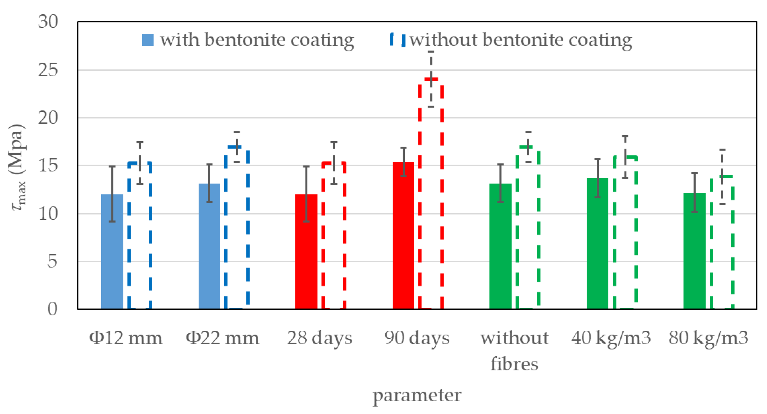 Preprints 166388 g008