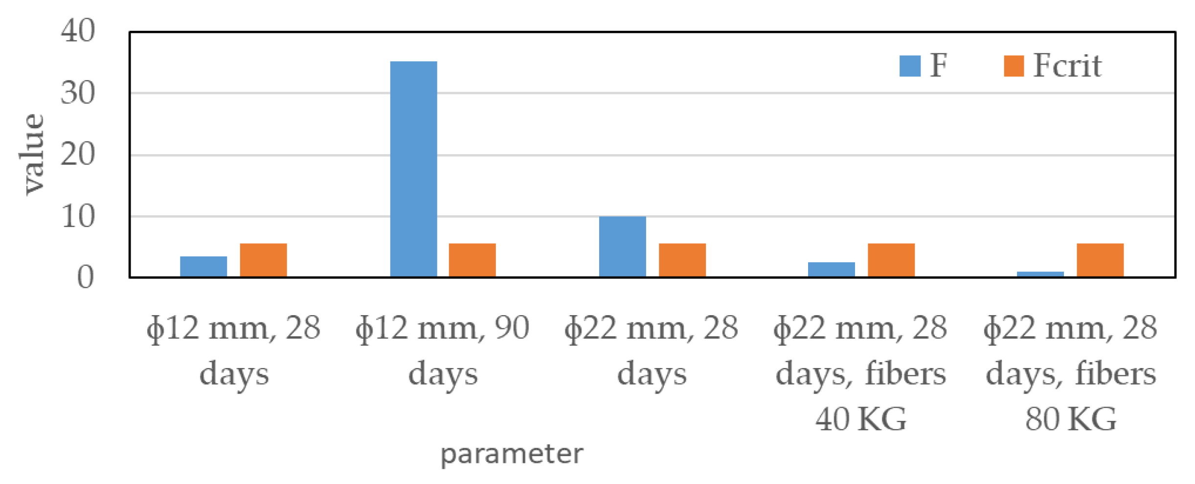 Preprints 166388 g009