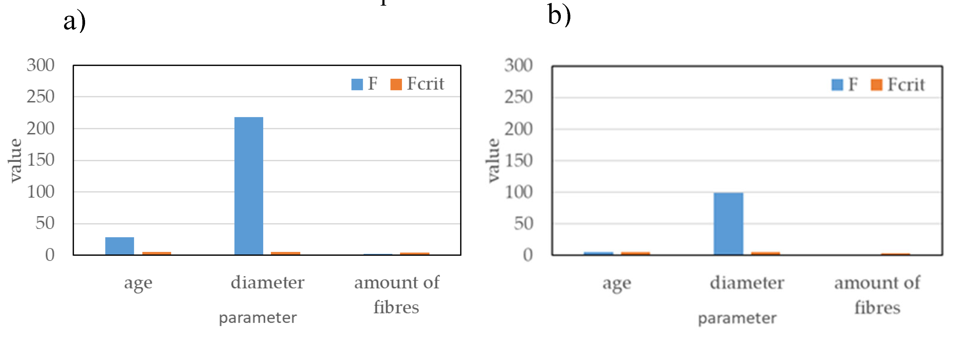 Preprints 166388 g010
