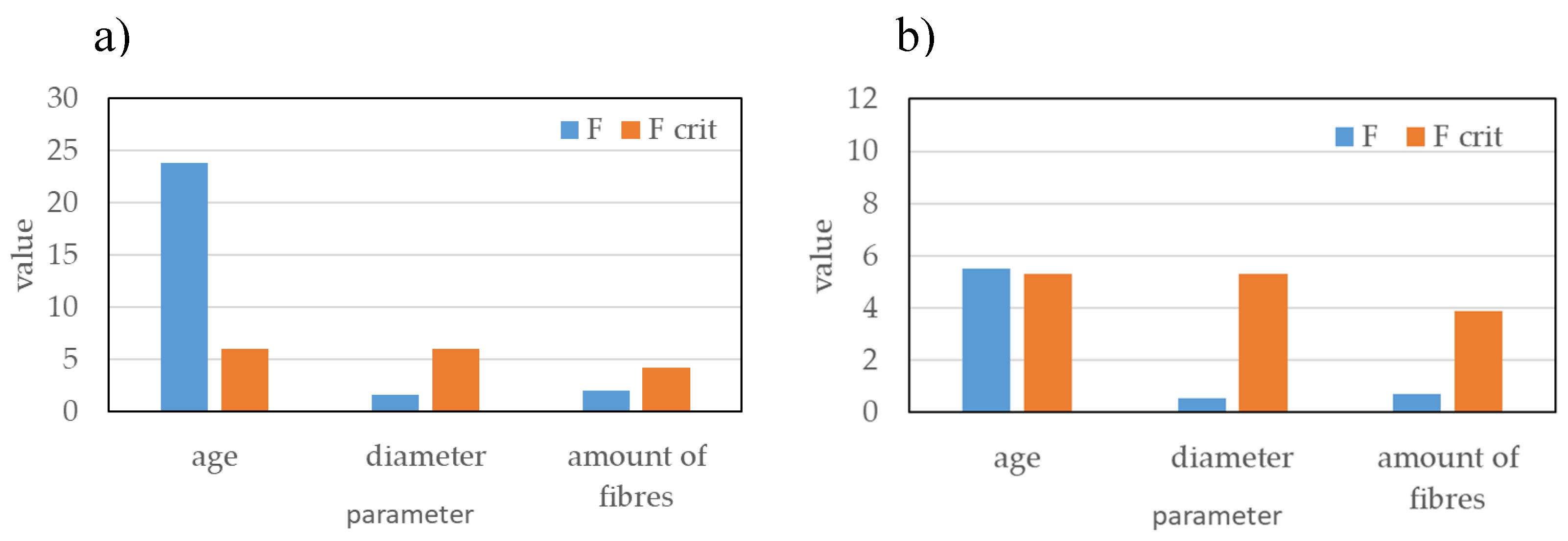 Preprints 166388 g011