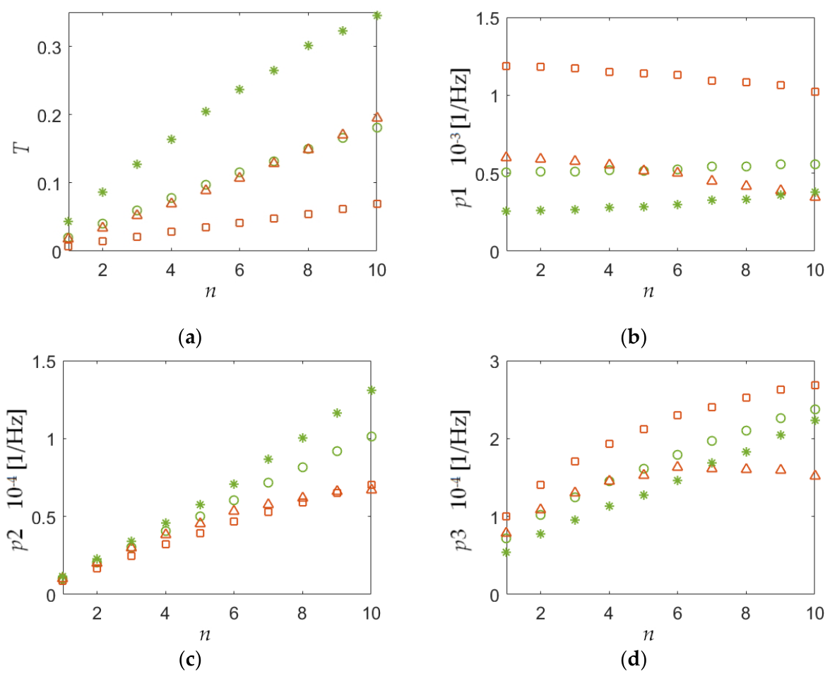 Preprints 228923 g006 Preprints 228923 g006