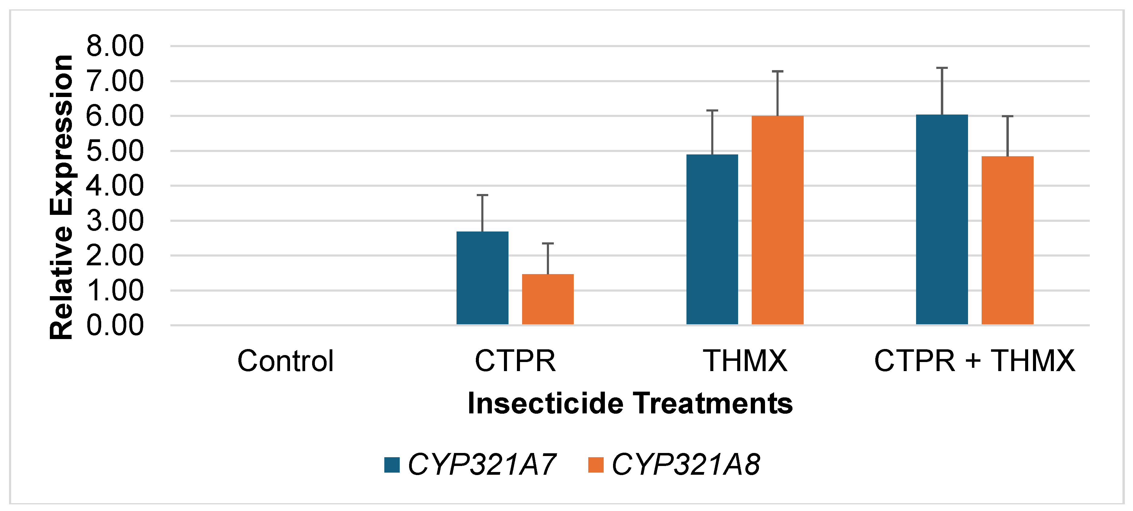 Preprints 118807 g001