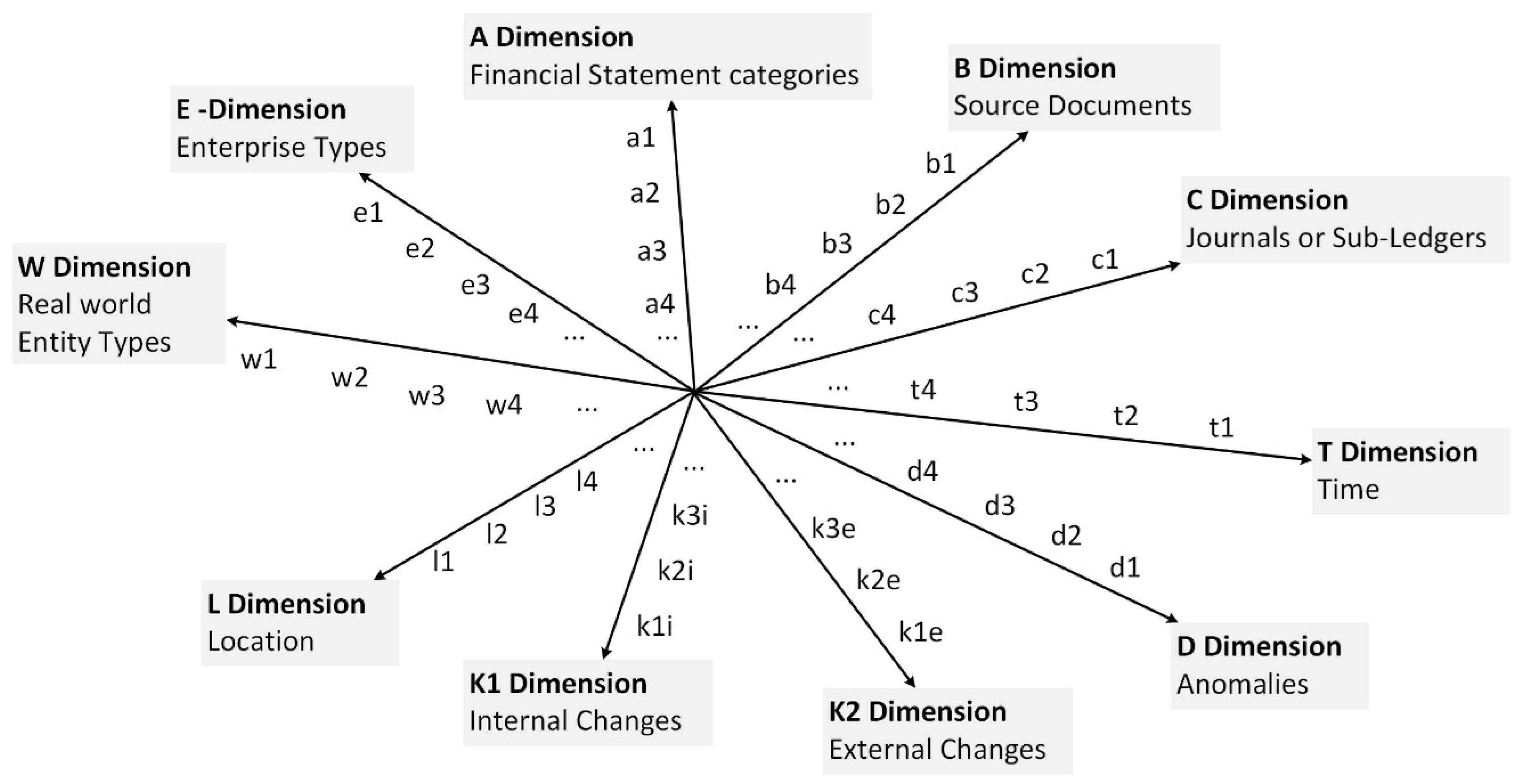 Preprints 121863 g001