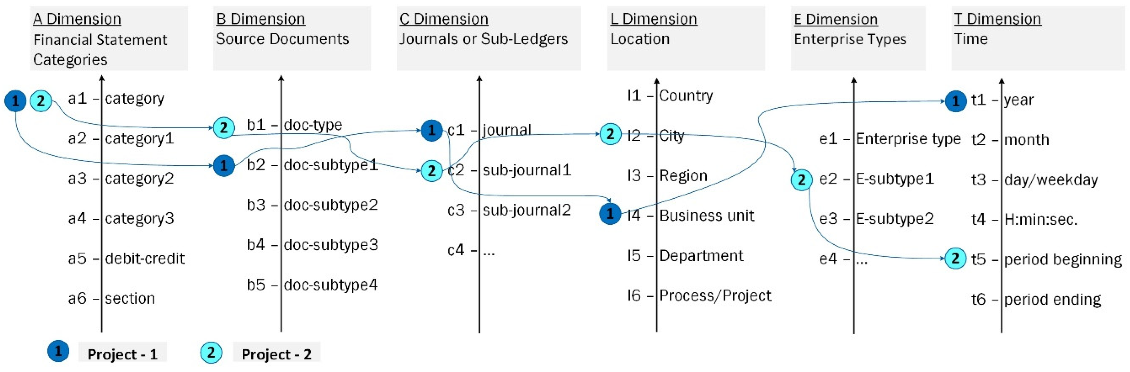 Preprints 121863 g003