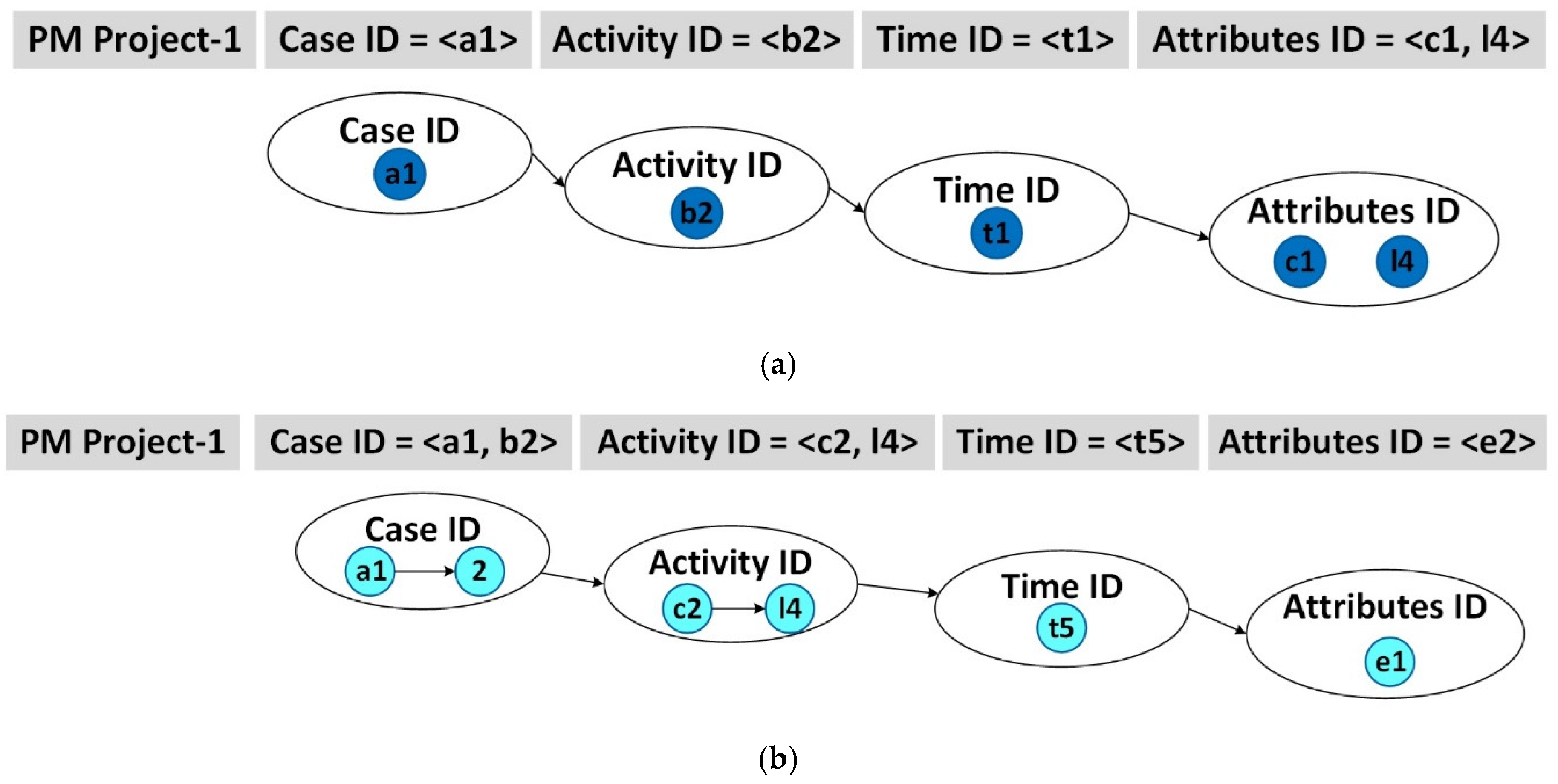 Preprints 121863 g004