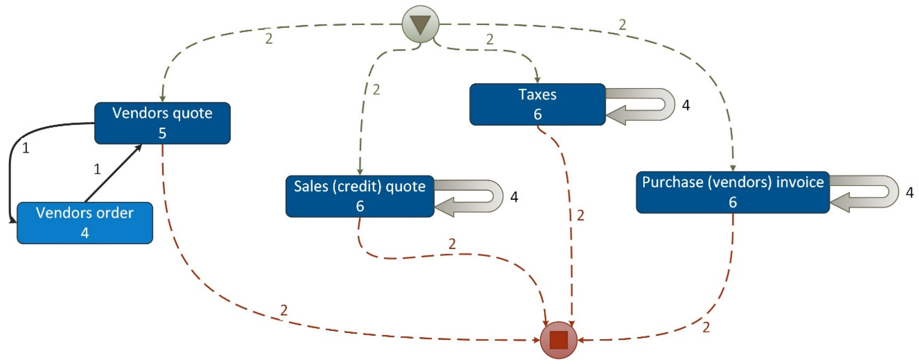 Preprints 121863 g006