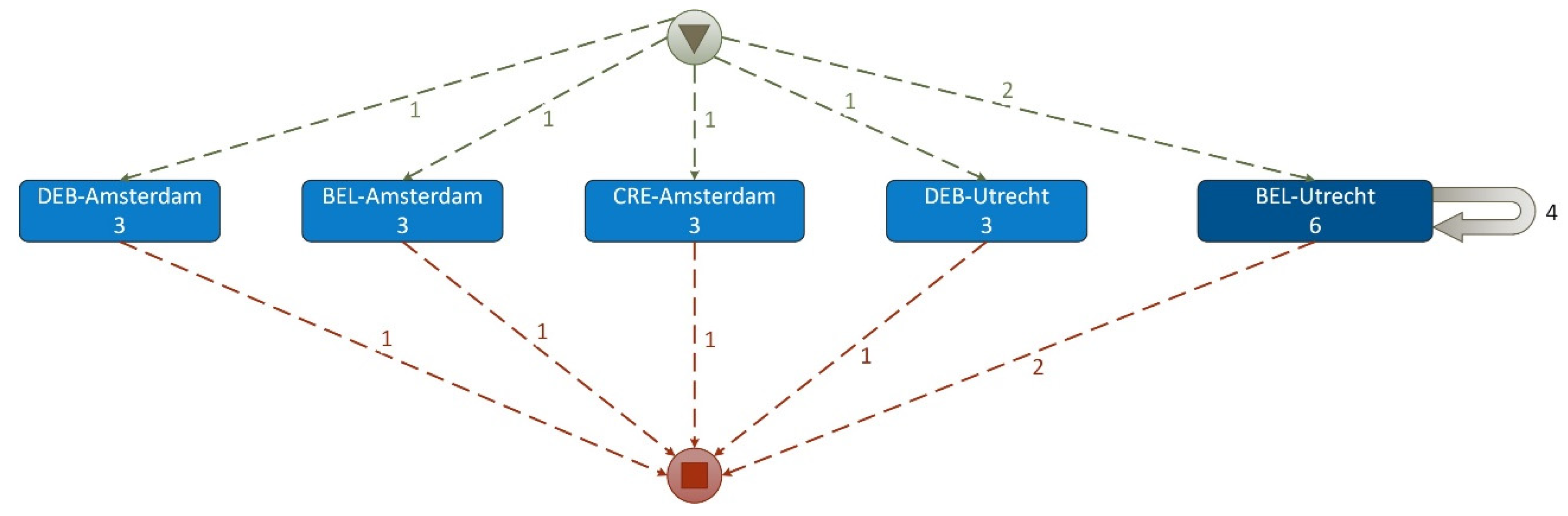 Preprints 121863 g007