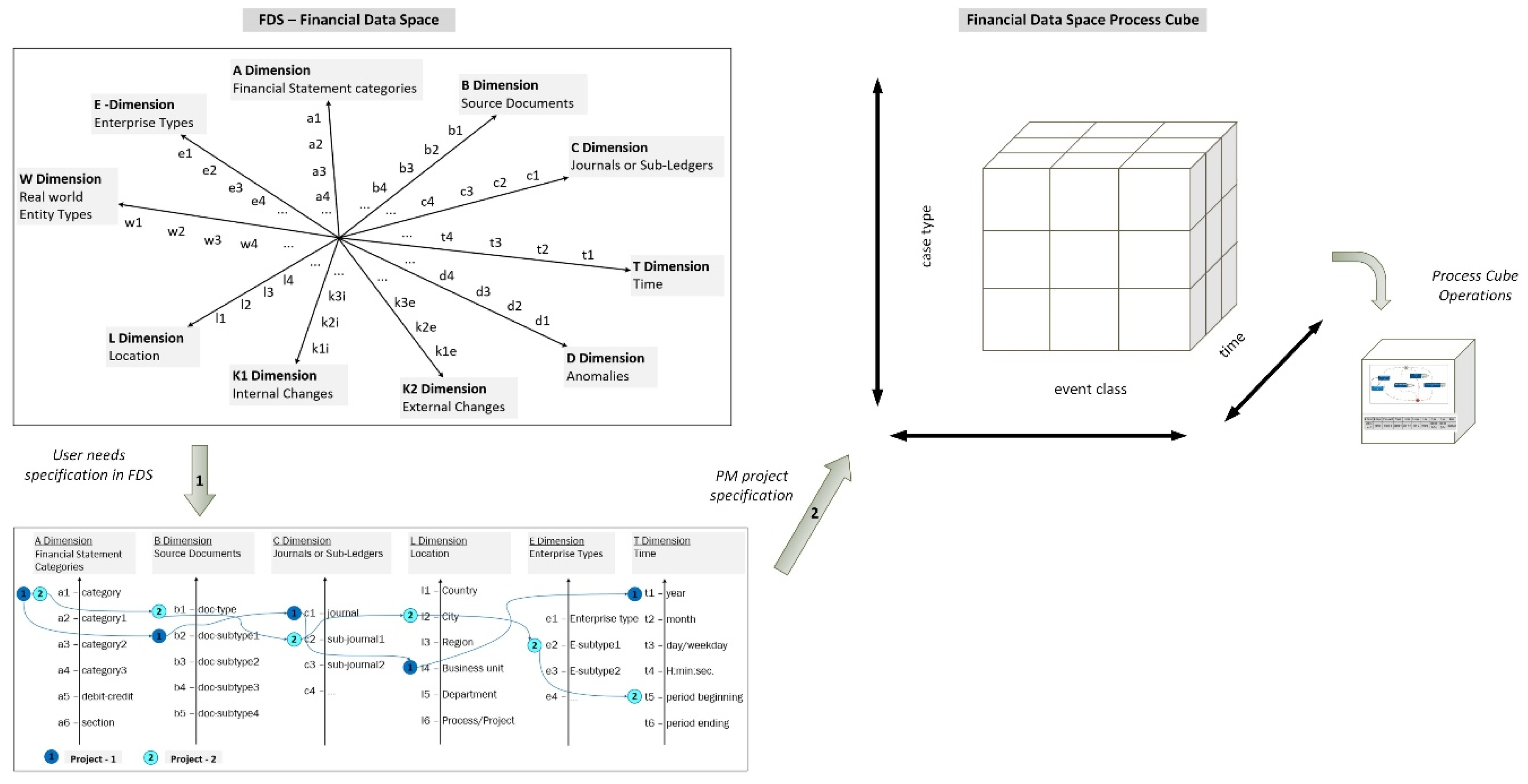 Preprints 121863 g011