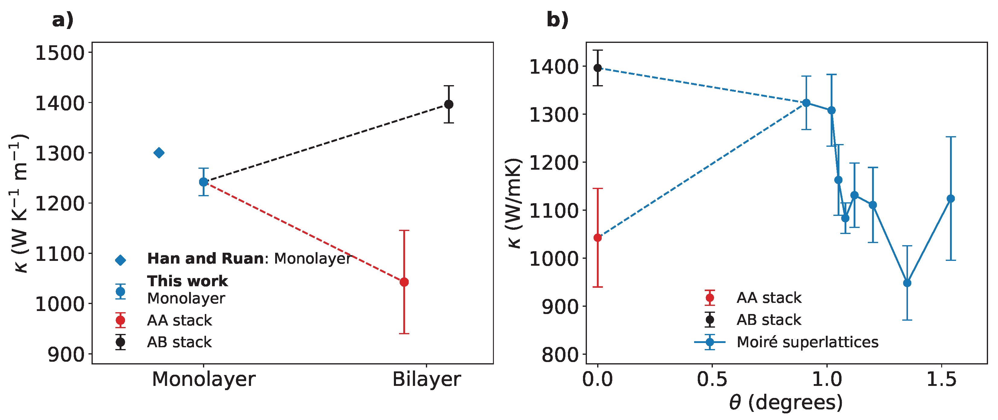 Preprints 156143 g003