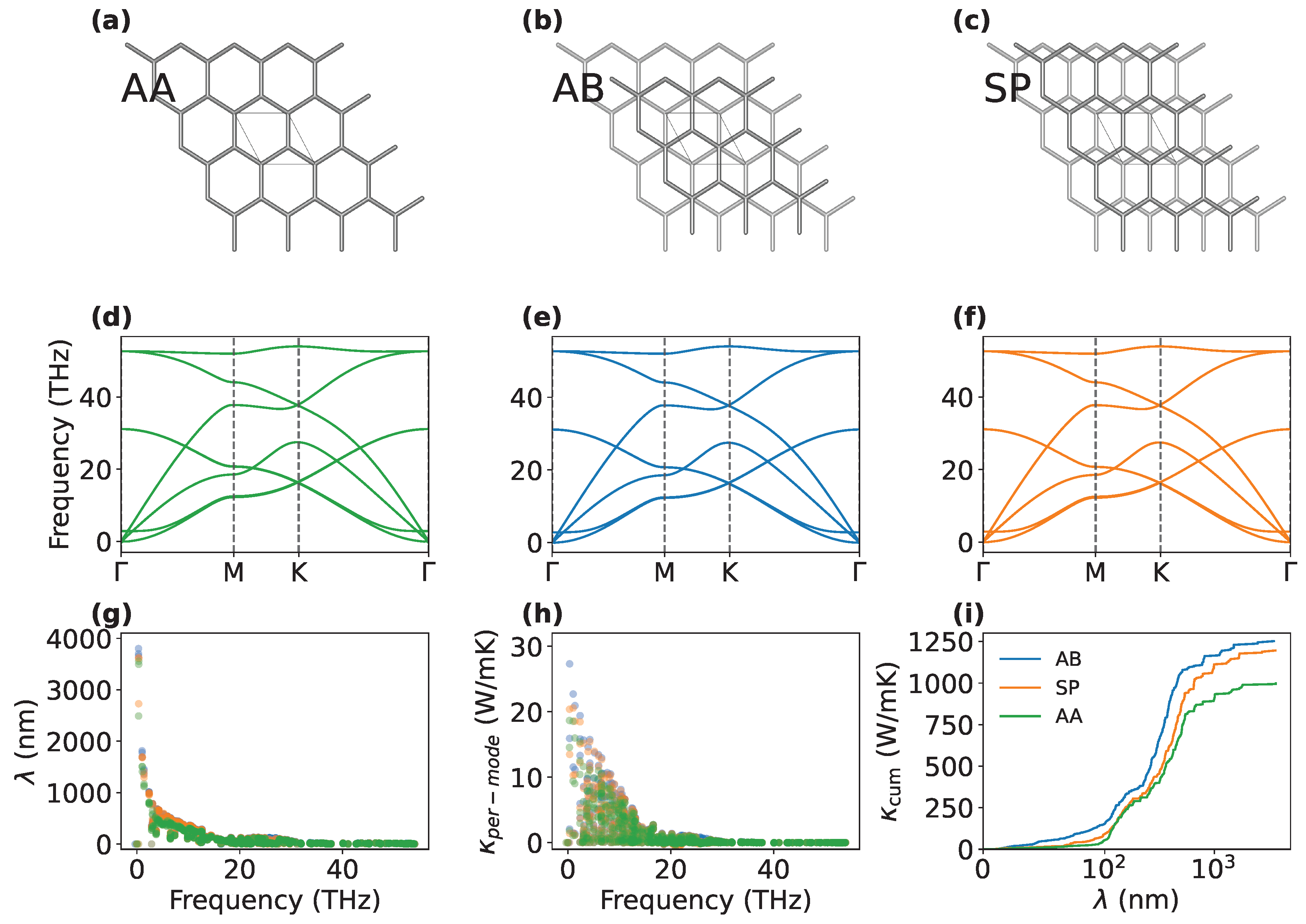 Preprints 156143 g004