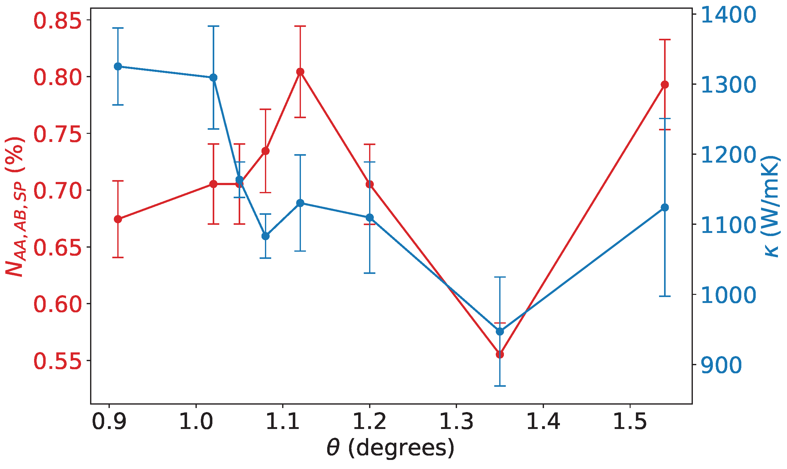 Preprints 156143 g005