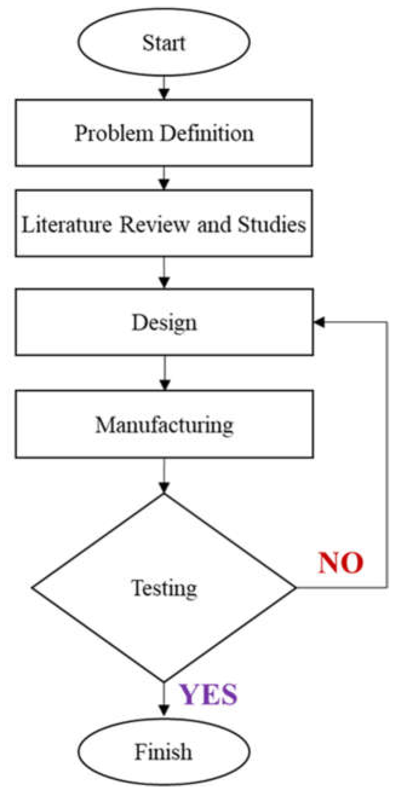 Preprints 212737 g001
