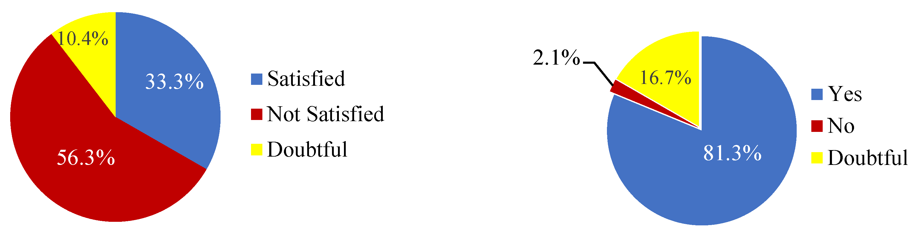 Preprints 212737 g002