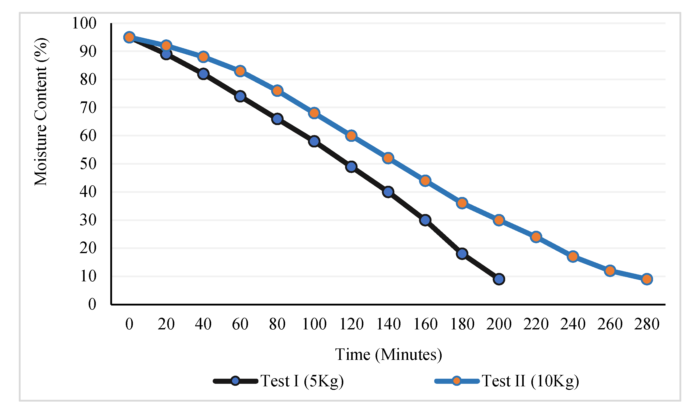 Preprints 212737 g009