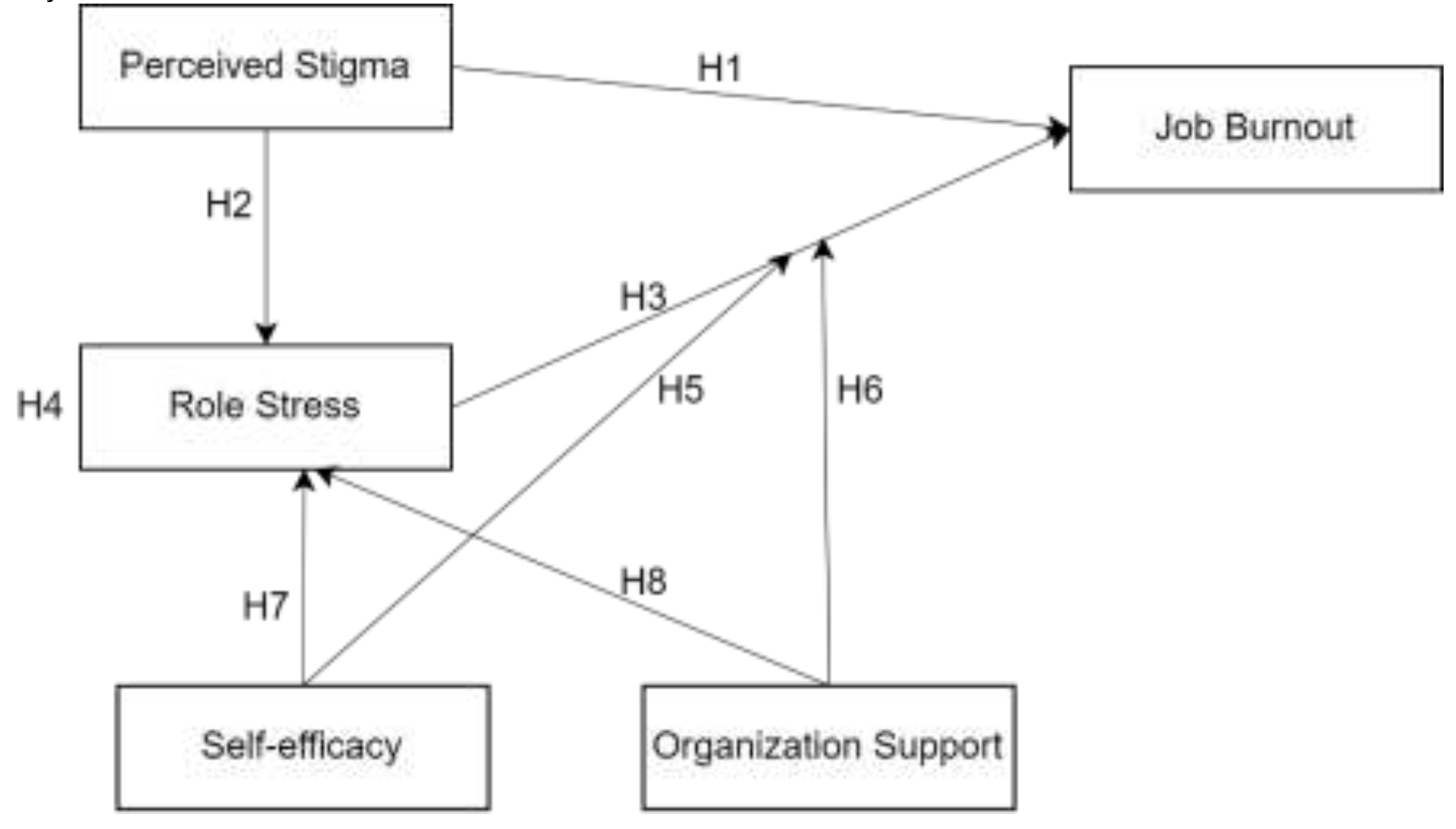 Preprints 138921 g001