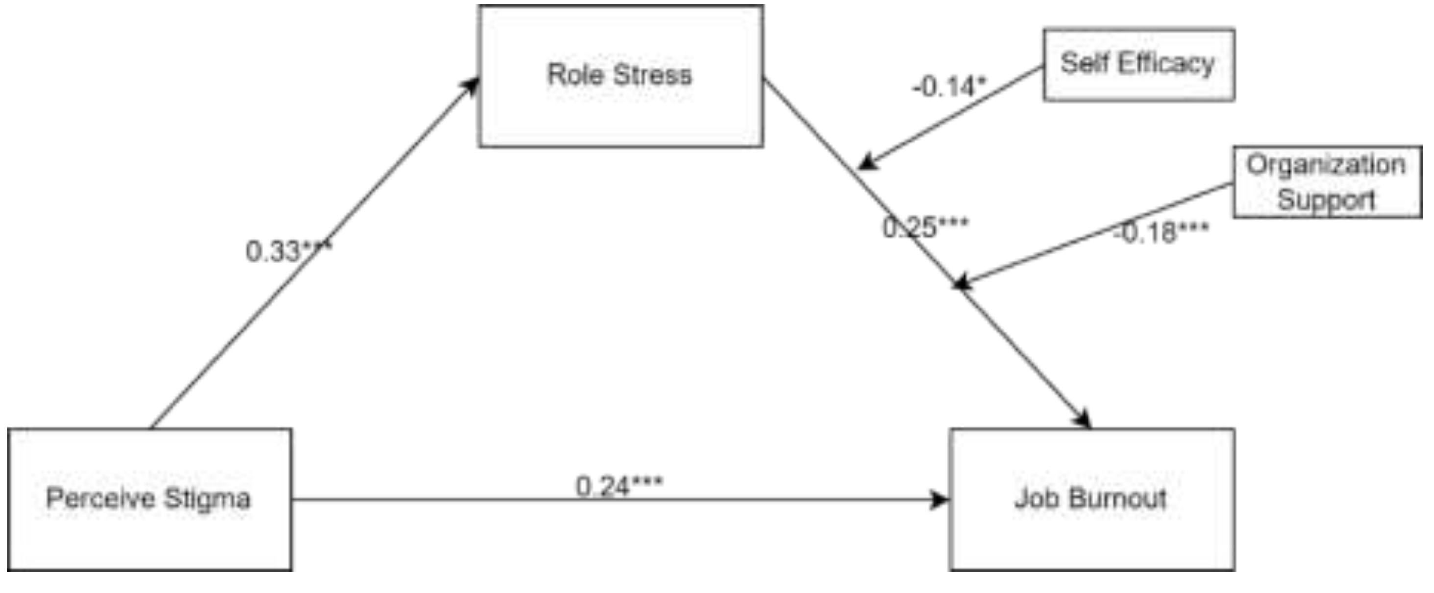 Preprints 138921 g002