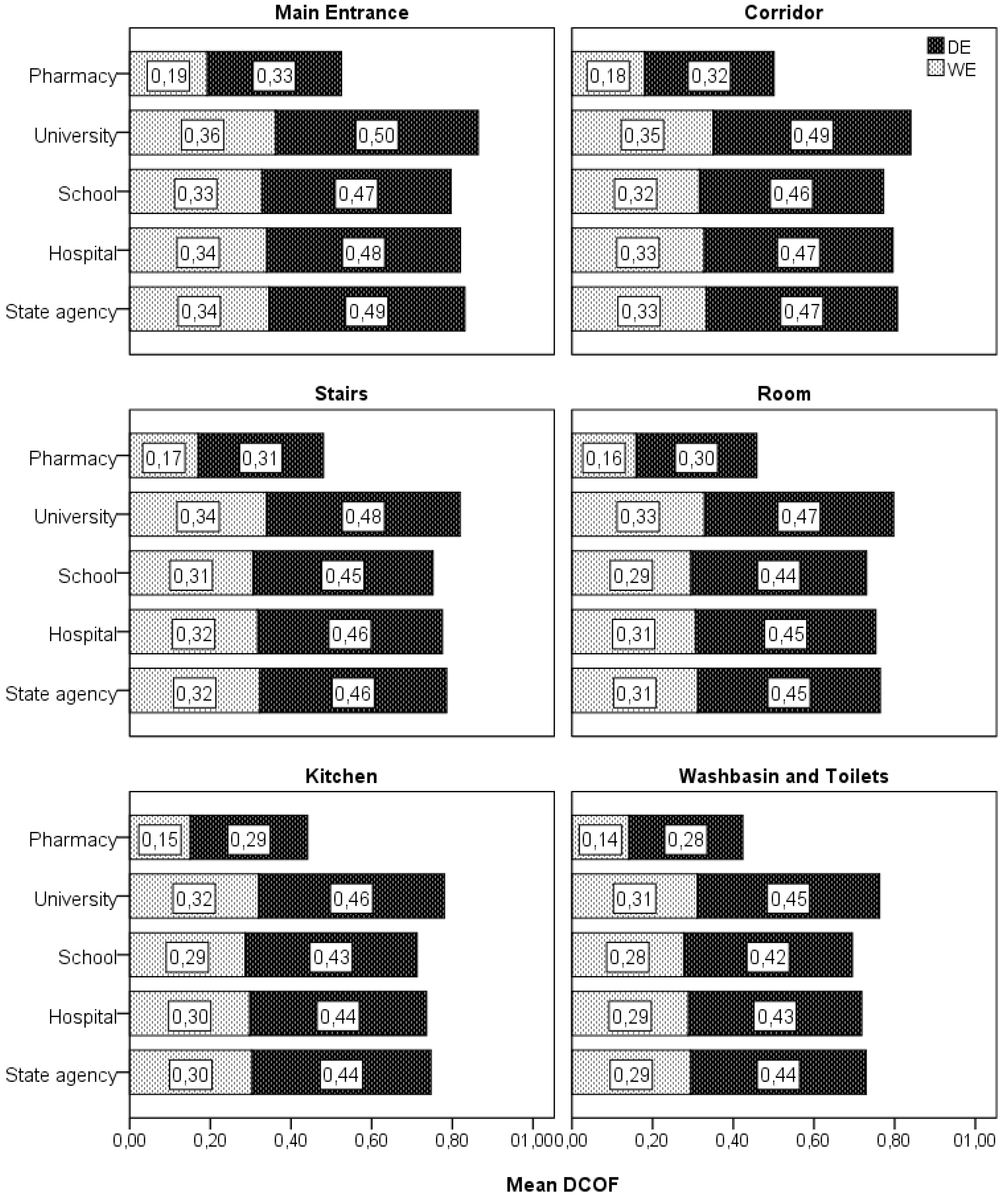 Preprints 91472 g004