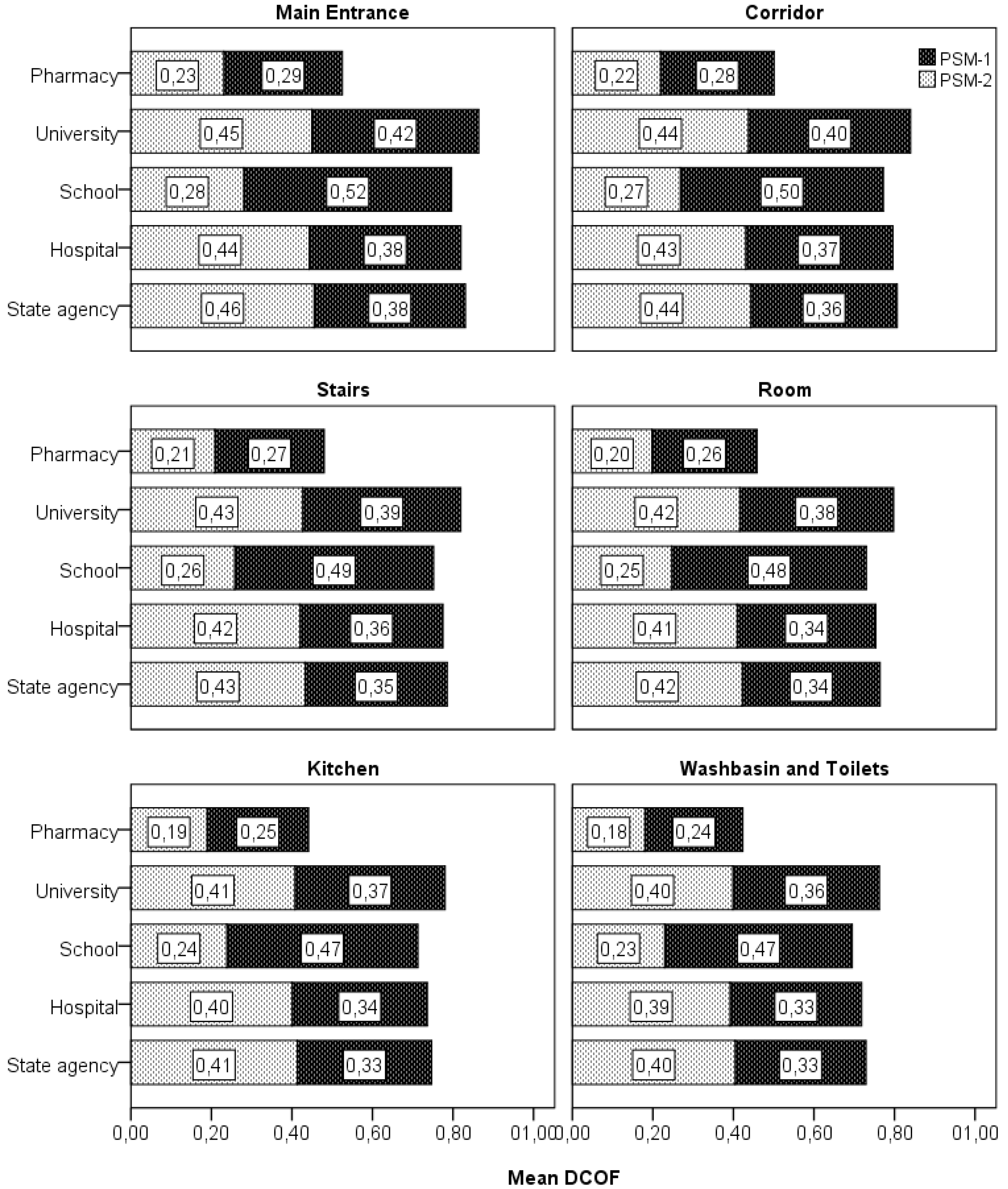 Preprints 91472 g005