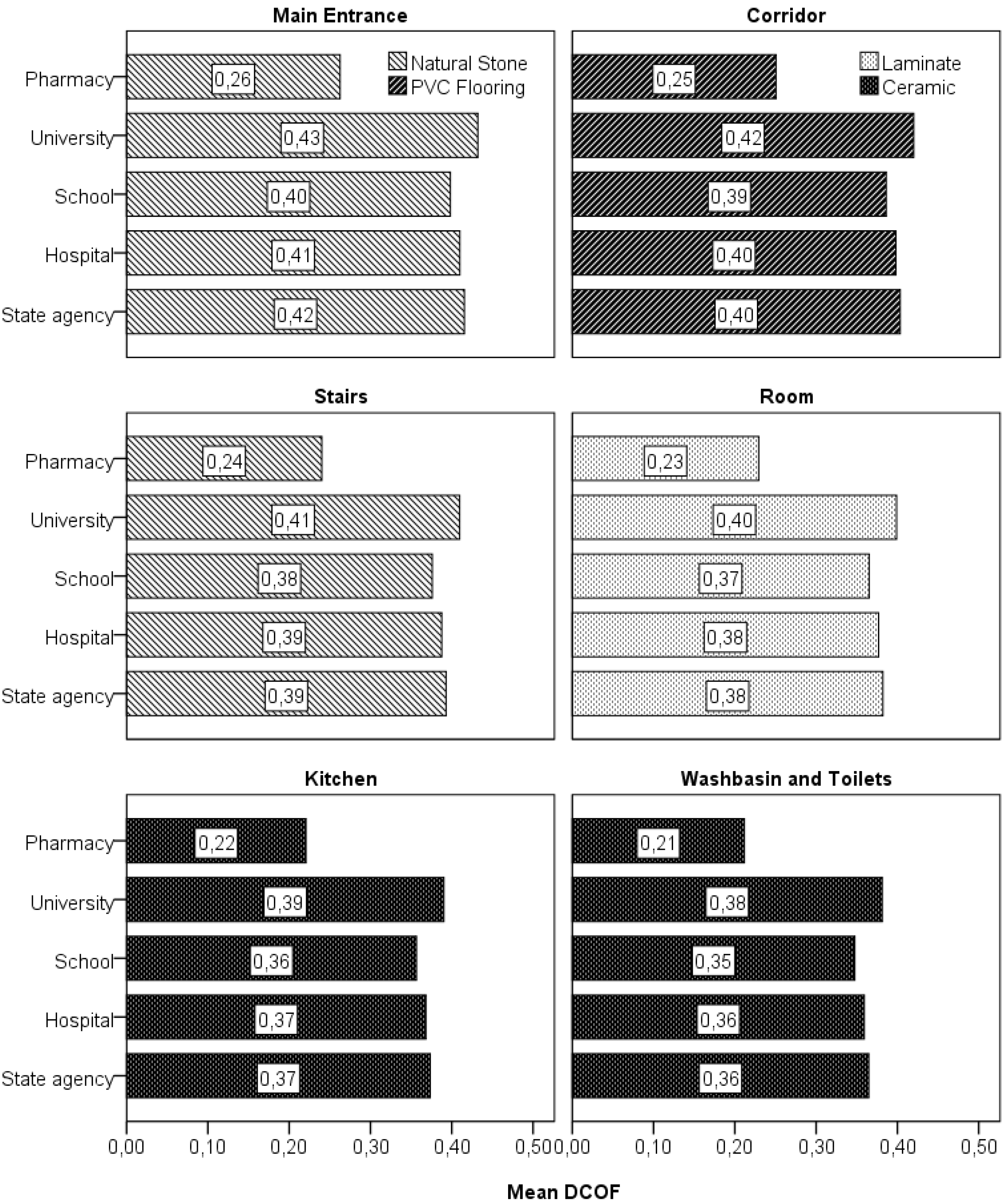 Preprints 91472 g006