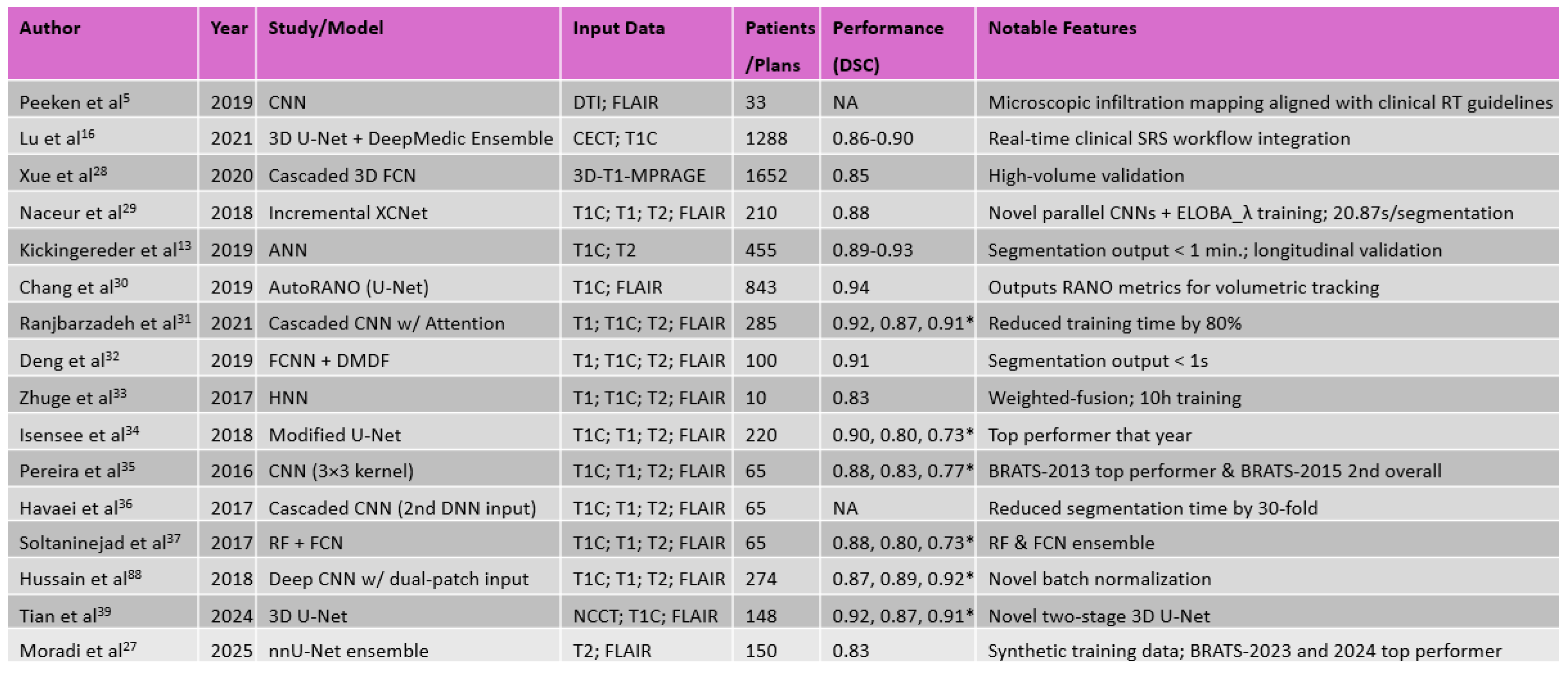 Preprints 180816 i001