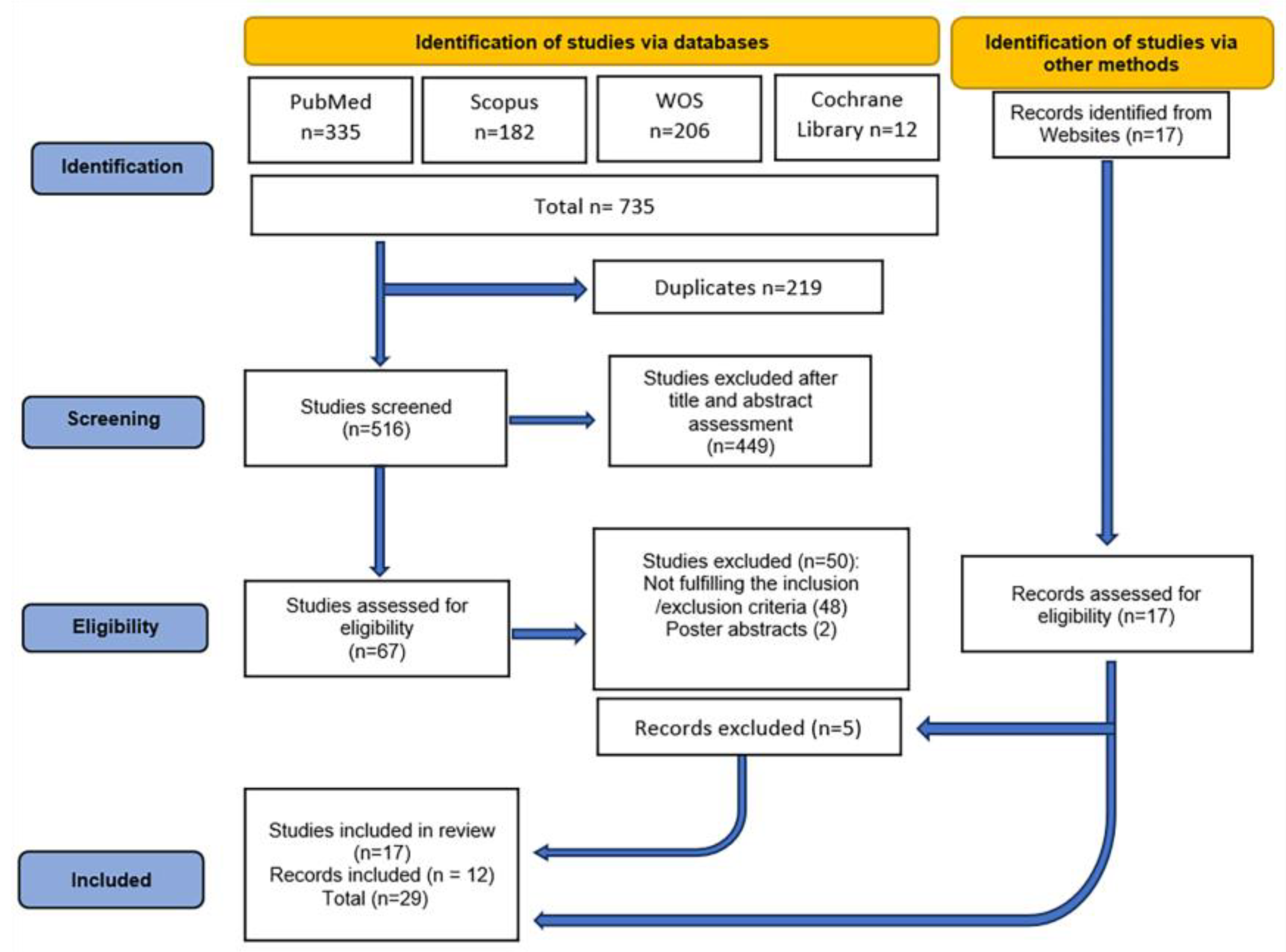 Preprints 172096 g001