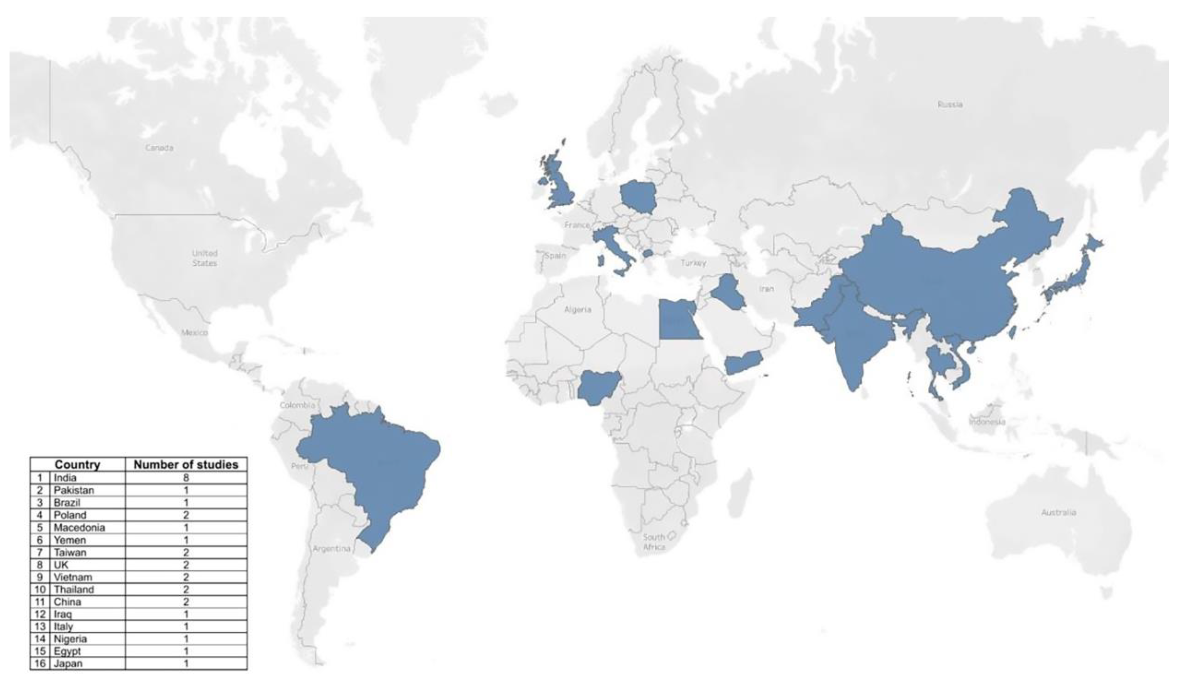Preprints 172096 g002