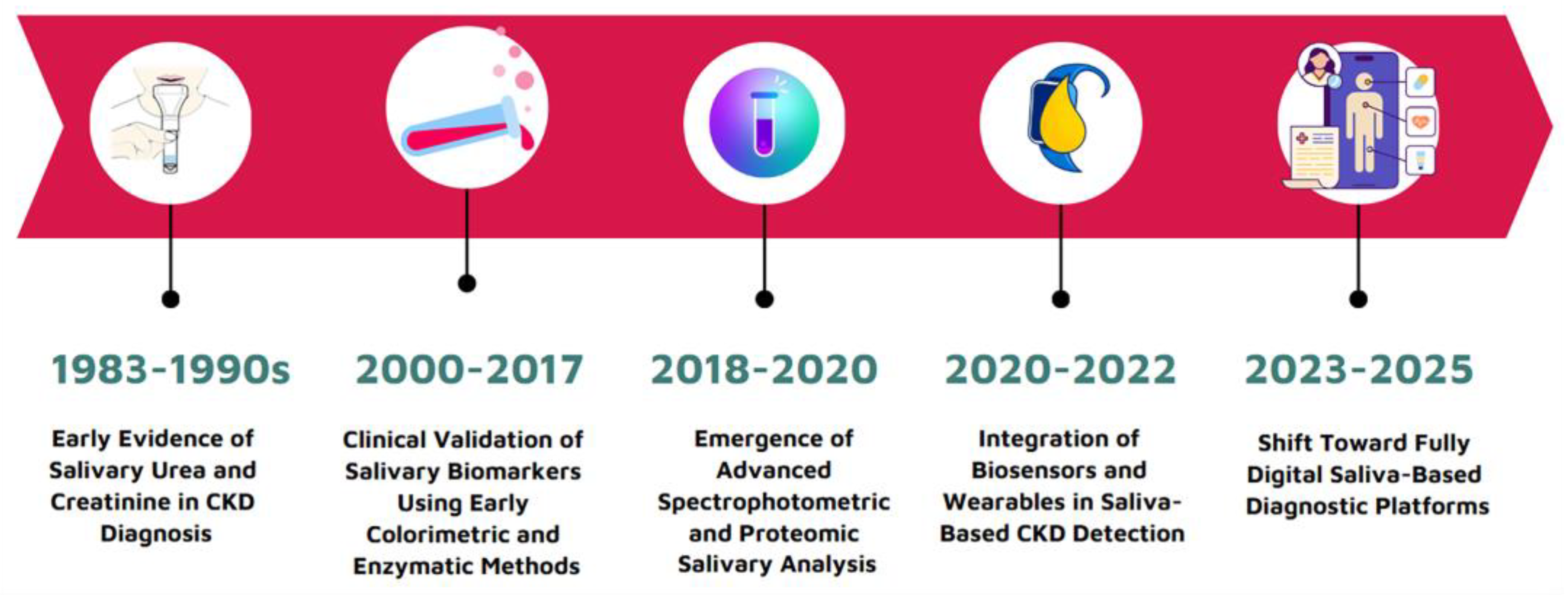 Preprints 172096 g003