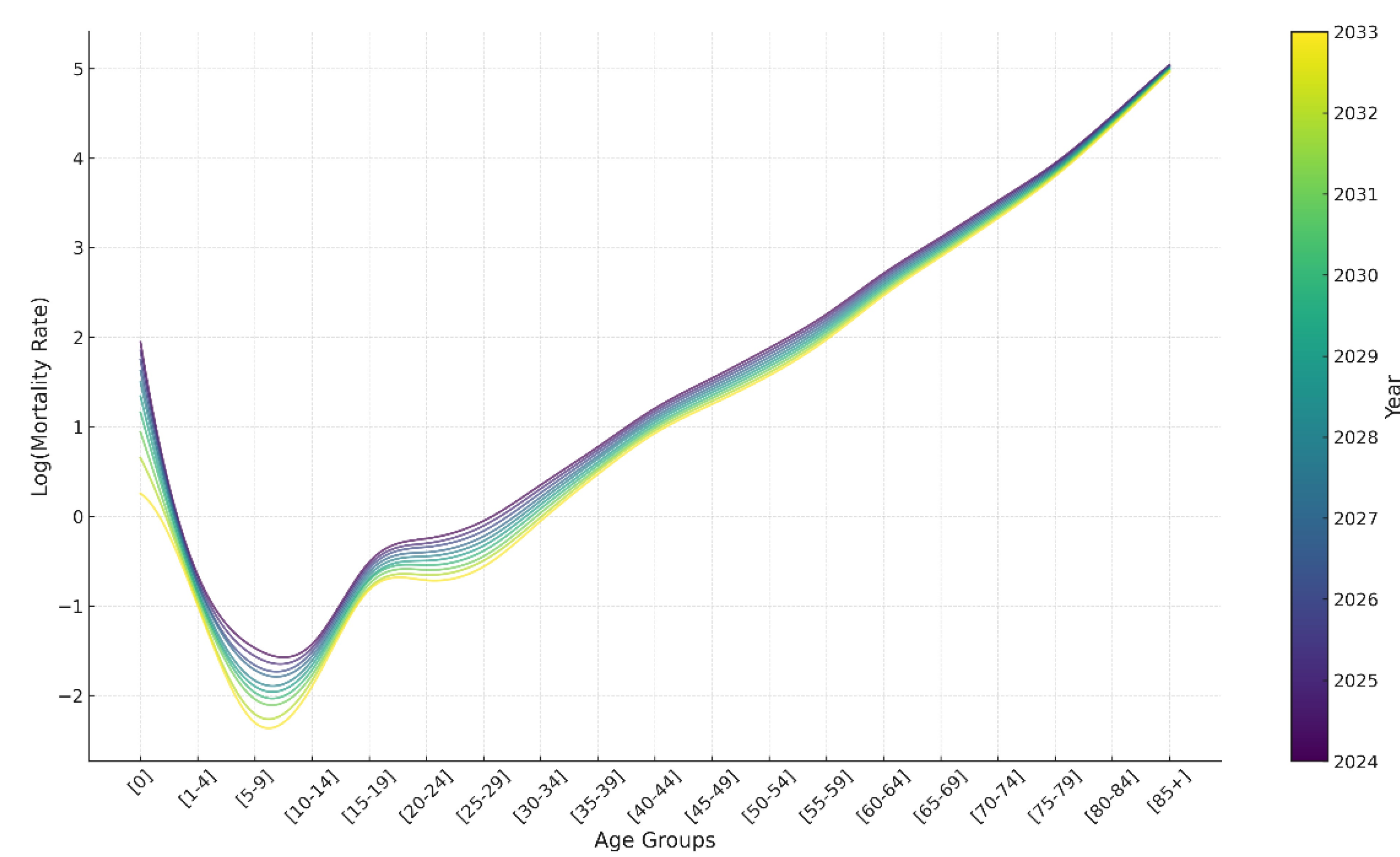 Preprints 156042 g002