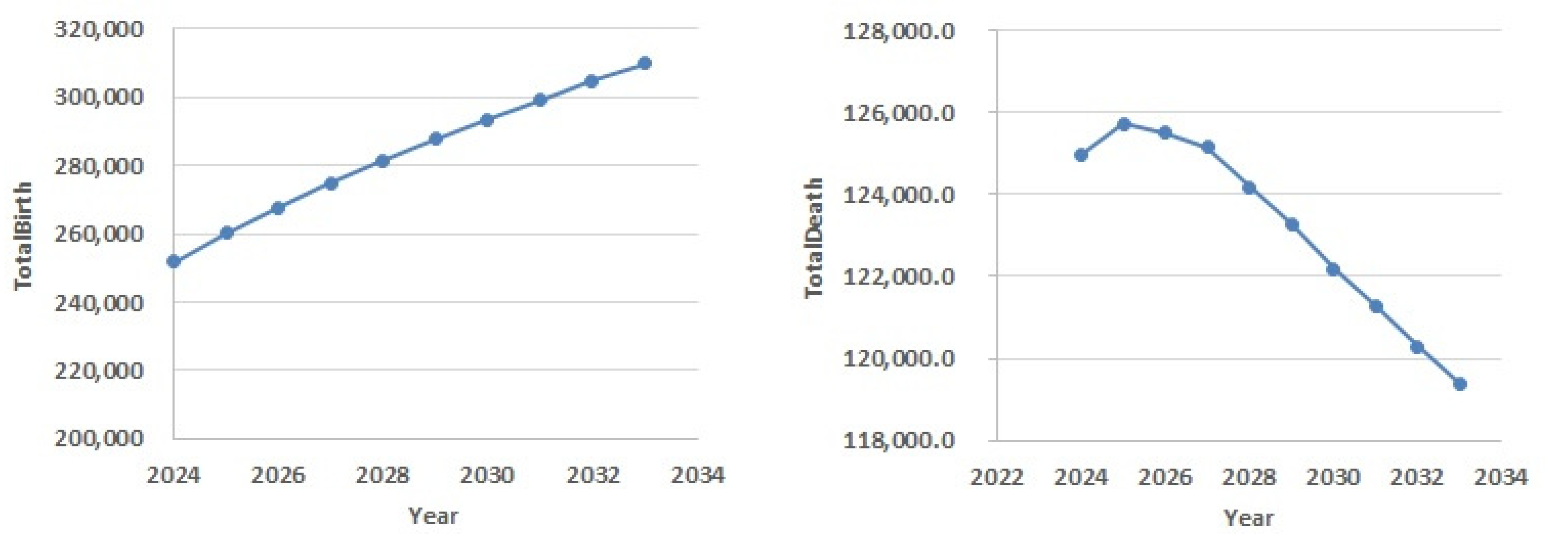 Preprints 156042 g003