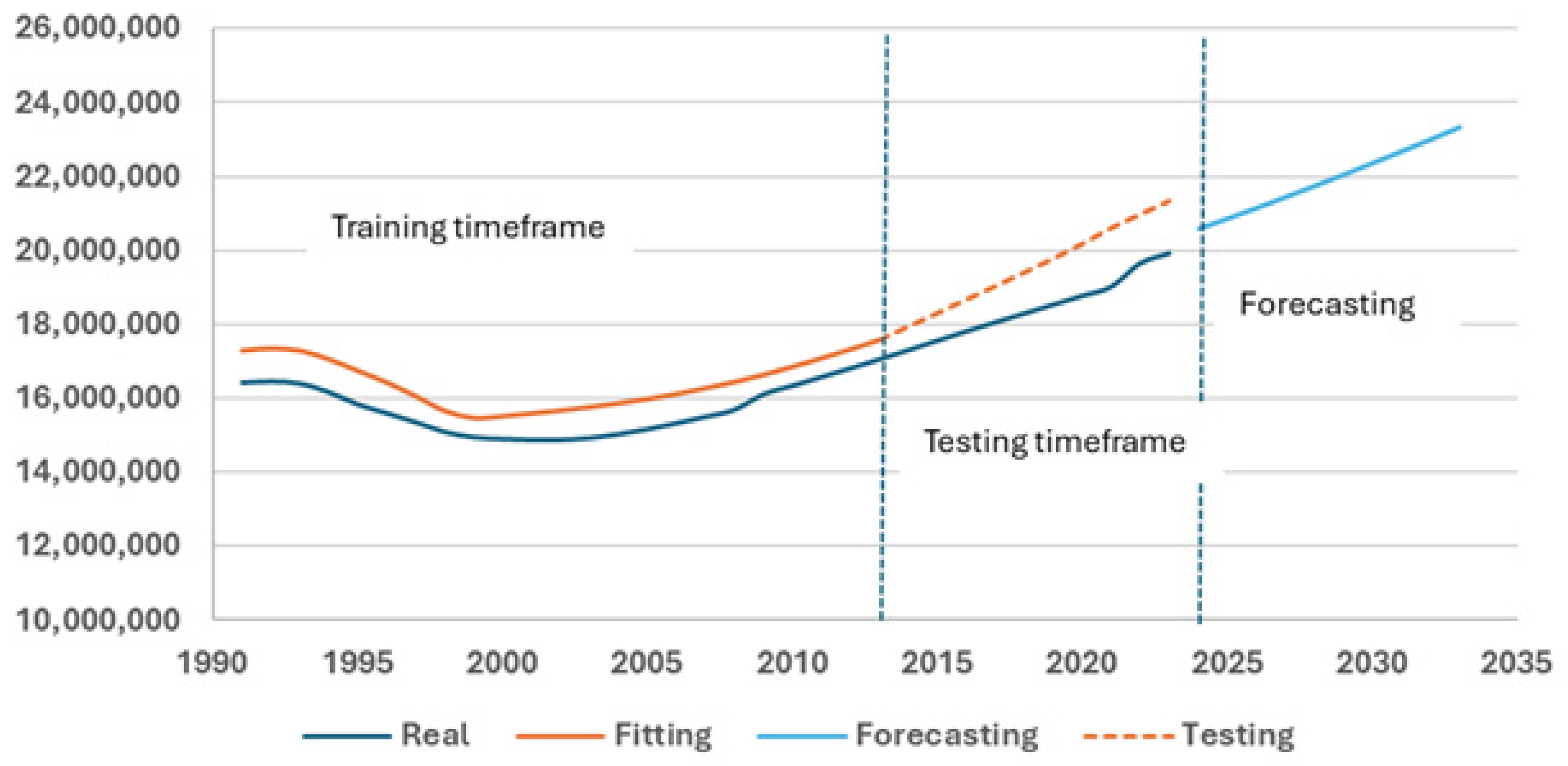 Preprints 156042 g004