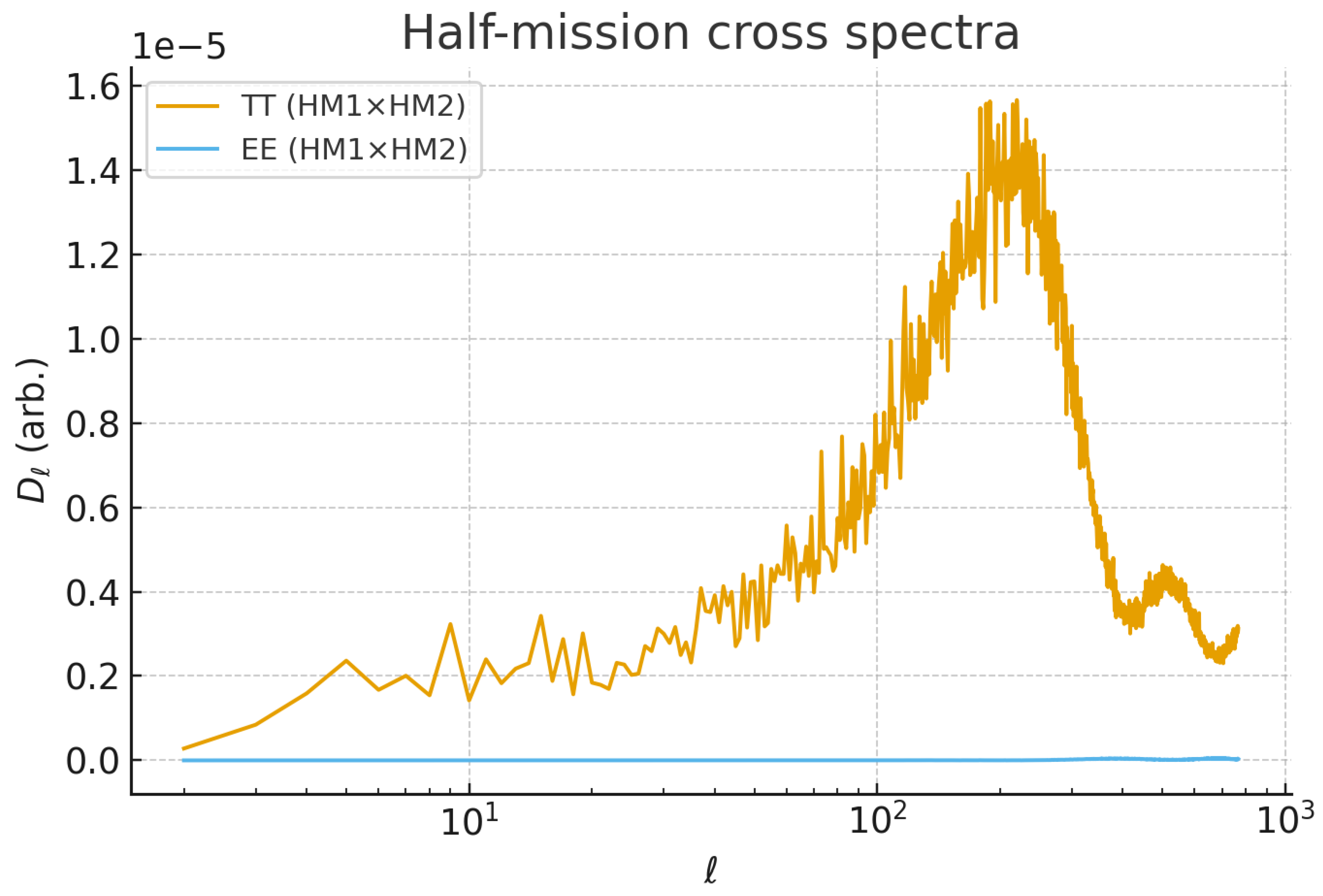 Preprints 182417 g0a1
