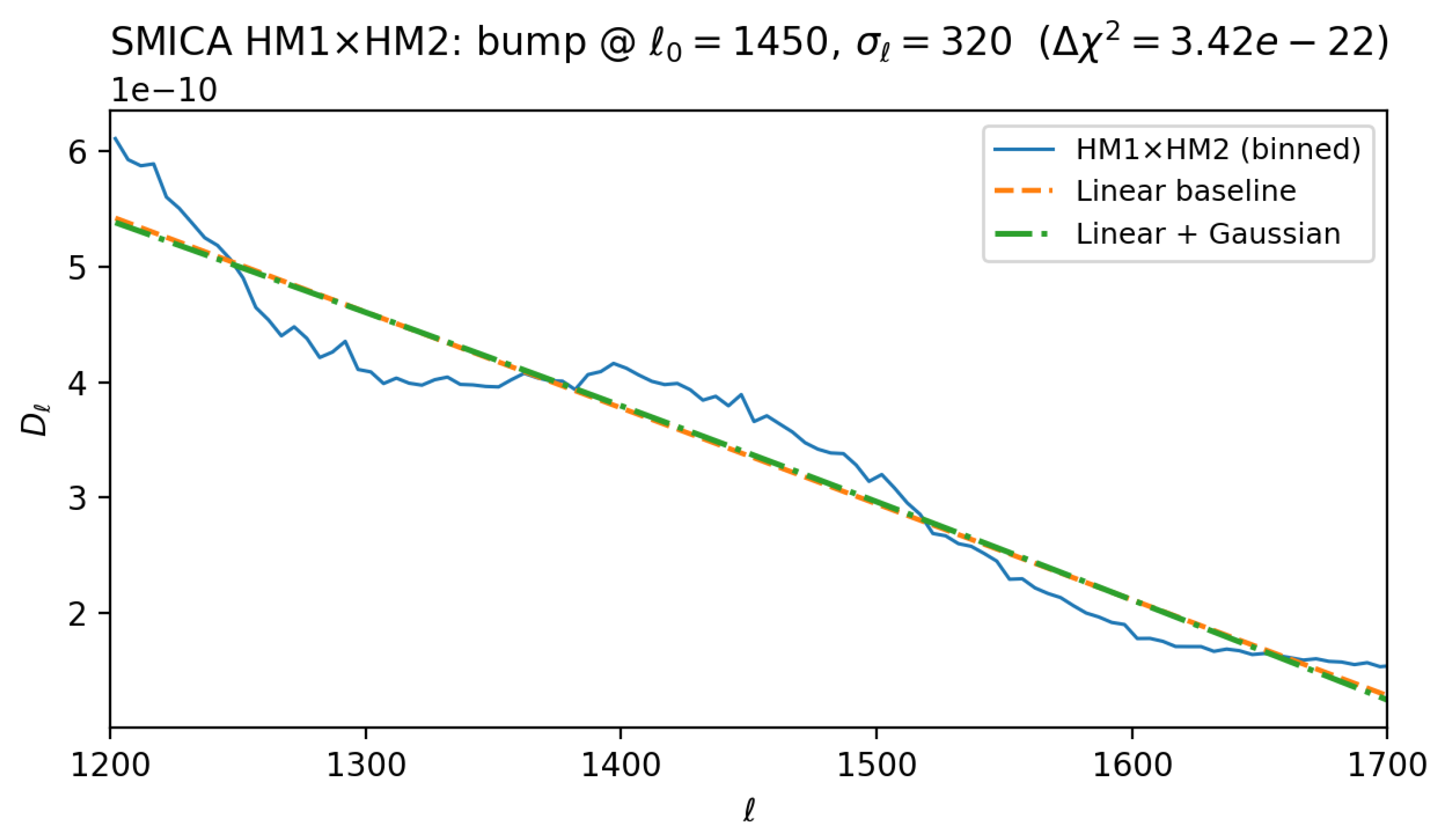 Preprints 182417 g0a2