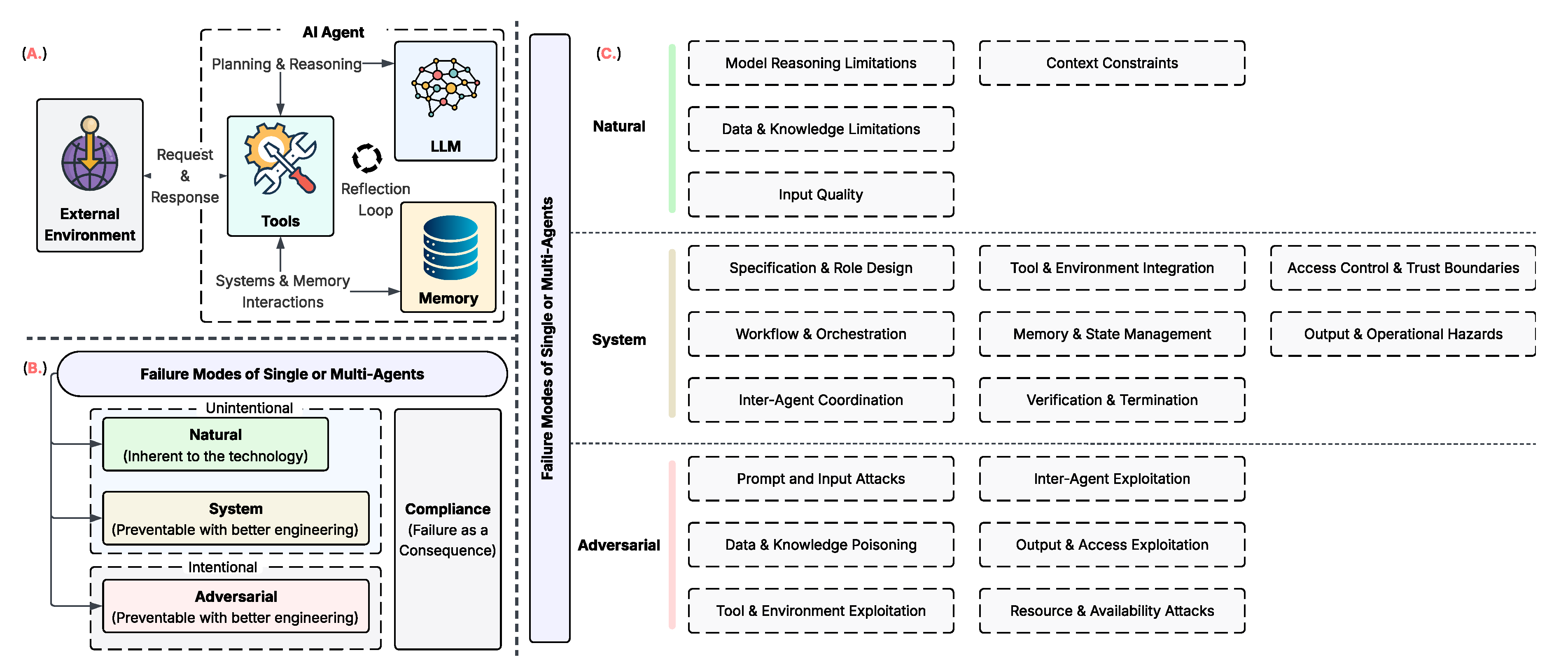 Preprints 227964 g002 Preprints 227964 g002