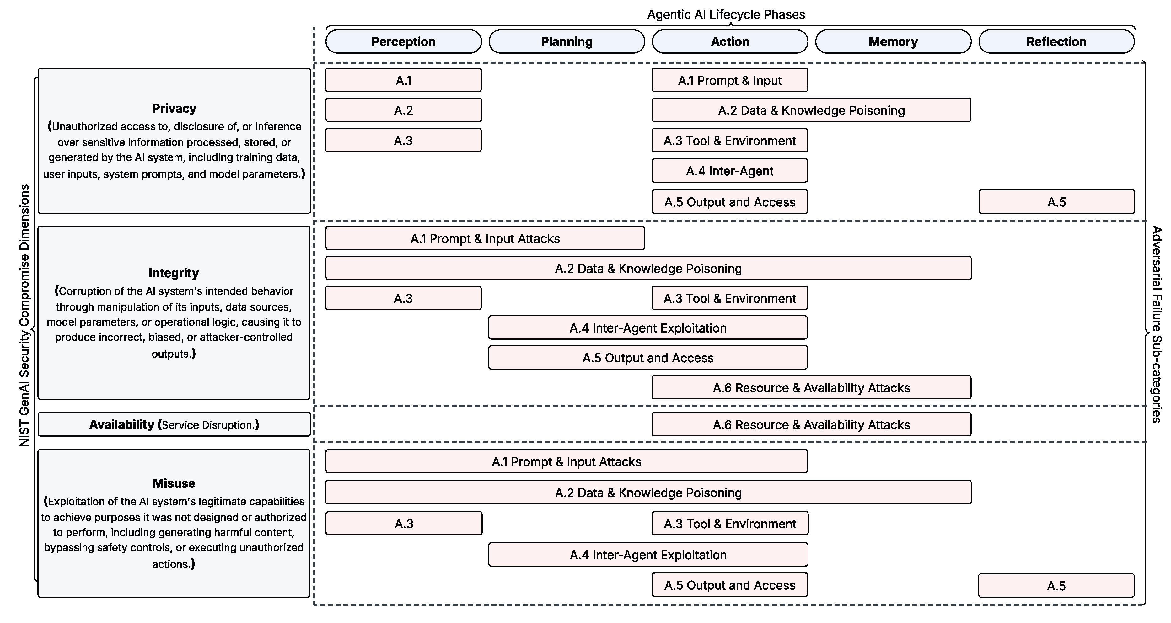 Preprints 227964 g005 Preprints 227964 g005