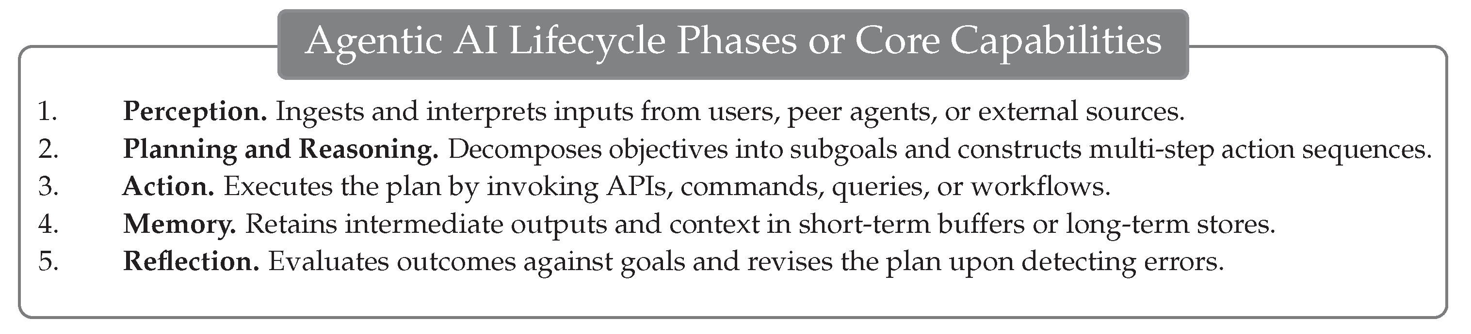 Preprints 227964 i002 Preprints 227964 i002