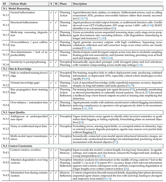 Preprints 227964 i007 Preprints 227964 i007
