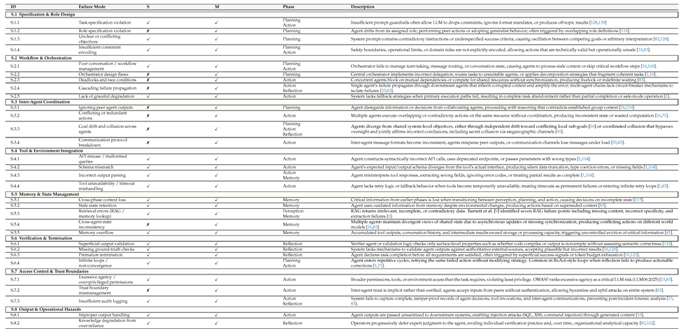 Preprints 227964 i008 Preprints 227964 i008