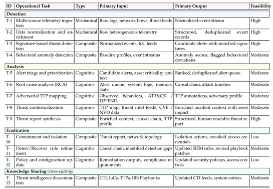 Preprints 227964 i011 Preprints 227964 i011