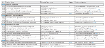 Preprints 227964 i015 Preprints 227964 i015